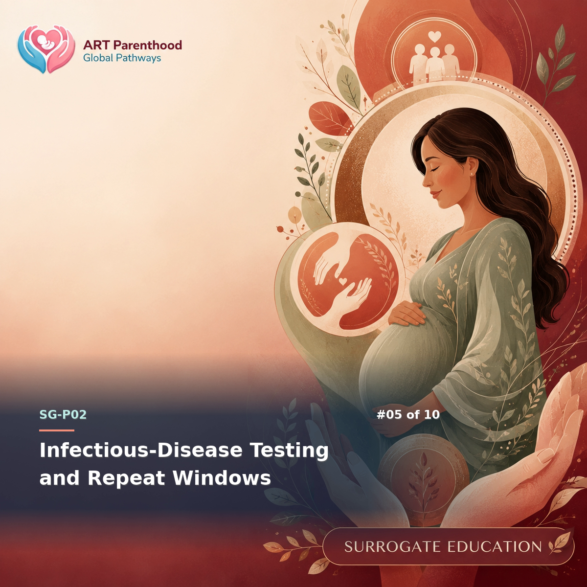 Surrogates education card for SG-LP02-05: Infectious-Disease Testing and Repeat Windows.