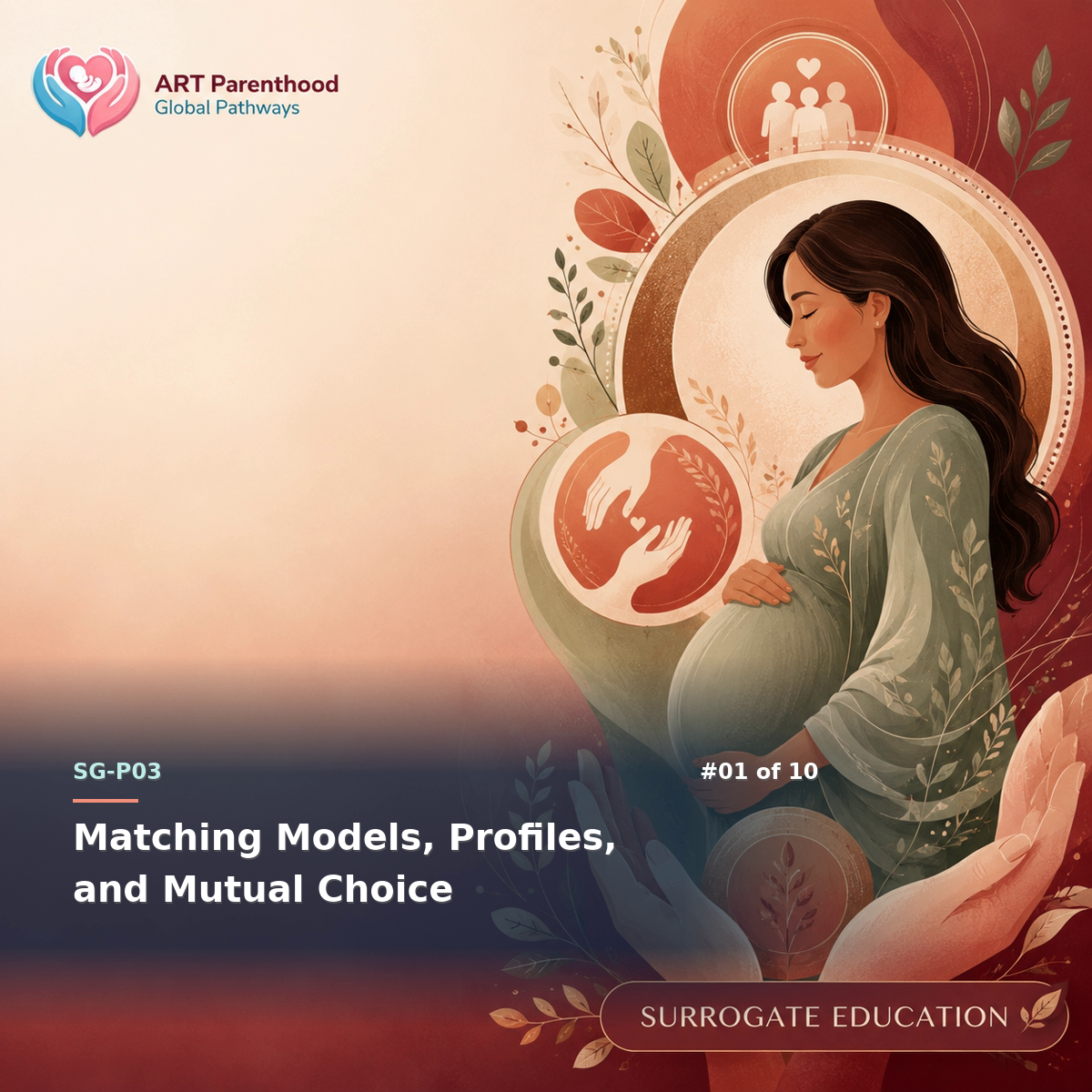 Surrogates education card for SG-LP03-01: Matching Models, Profiles, and Mutual Choice.