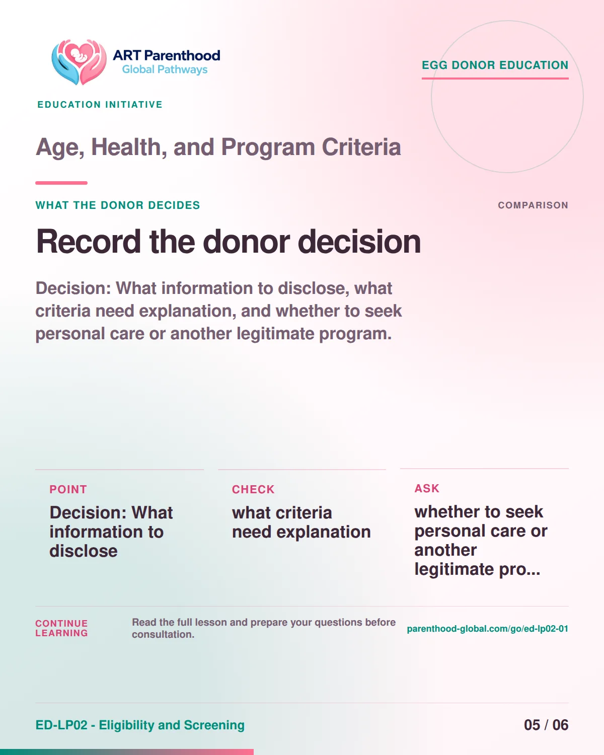 Slide 5 of ED-LP02-01 shows an adult egg donor using a private, informed decision process for age, health, and program criteria.