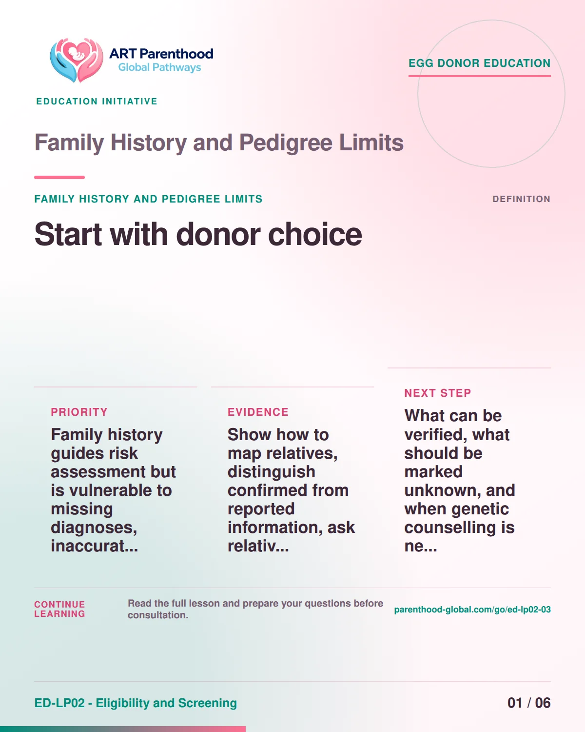 Slide 1 of ED-LP02-03 shows an adult egg donor using a private, informed decision process for family history and pedigree limits.