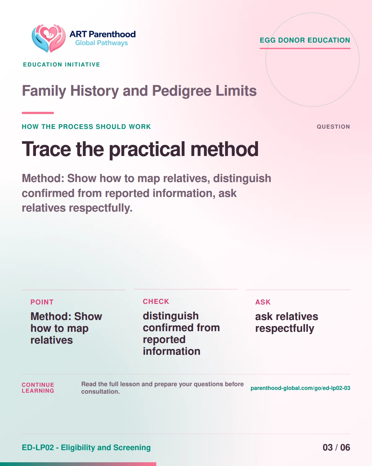 Slide 3 of ED-LP02-03 shows an adult egg donor using a private, informed decision process for family history and pedigree limits.