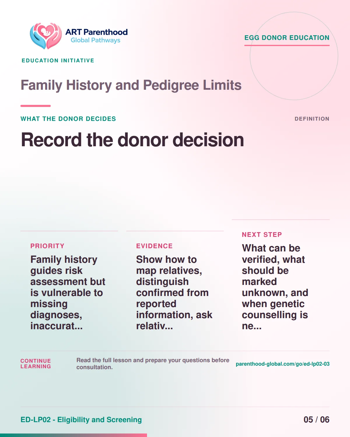 Slide 5 of ED-LP02-03 shows an adult egg donor using a private, informed decision process for family history and pedigree limits.