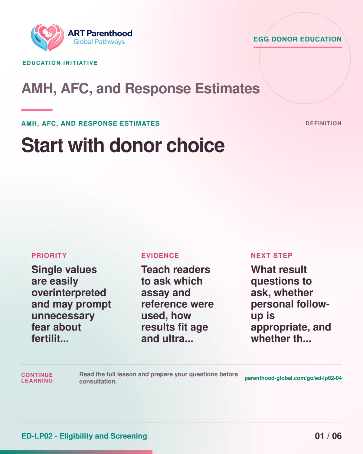 Slide 1 of ED-LP02-04 shows an adult egg donor using a private, informed decision process for amh, afc, and response estimates.