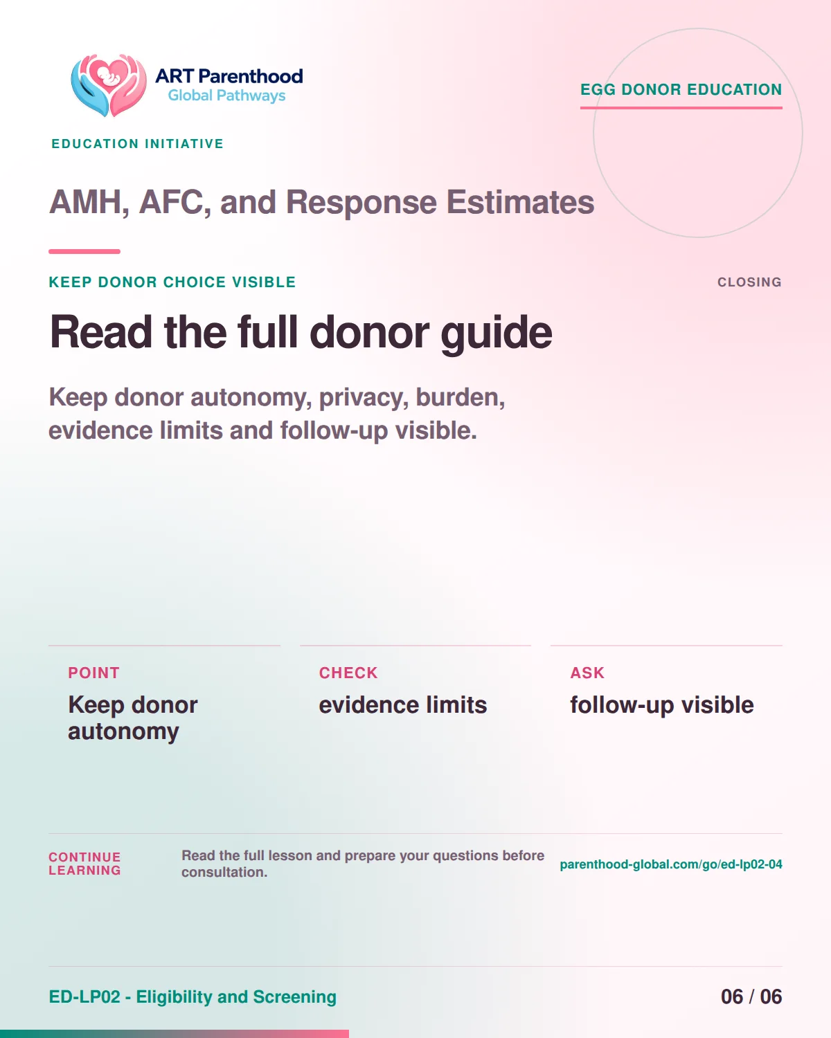 Slide 6 of ED-LP02-04 shows an adult egg donor using a private, informed decision process for amh, afc, and response estimates.