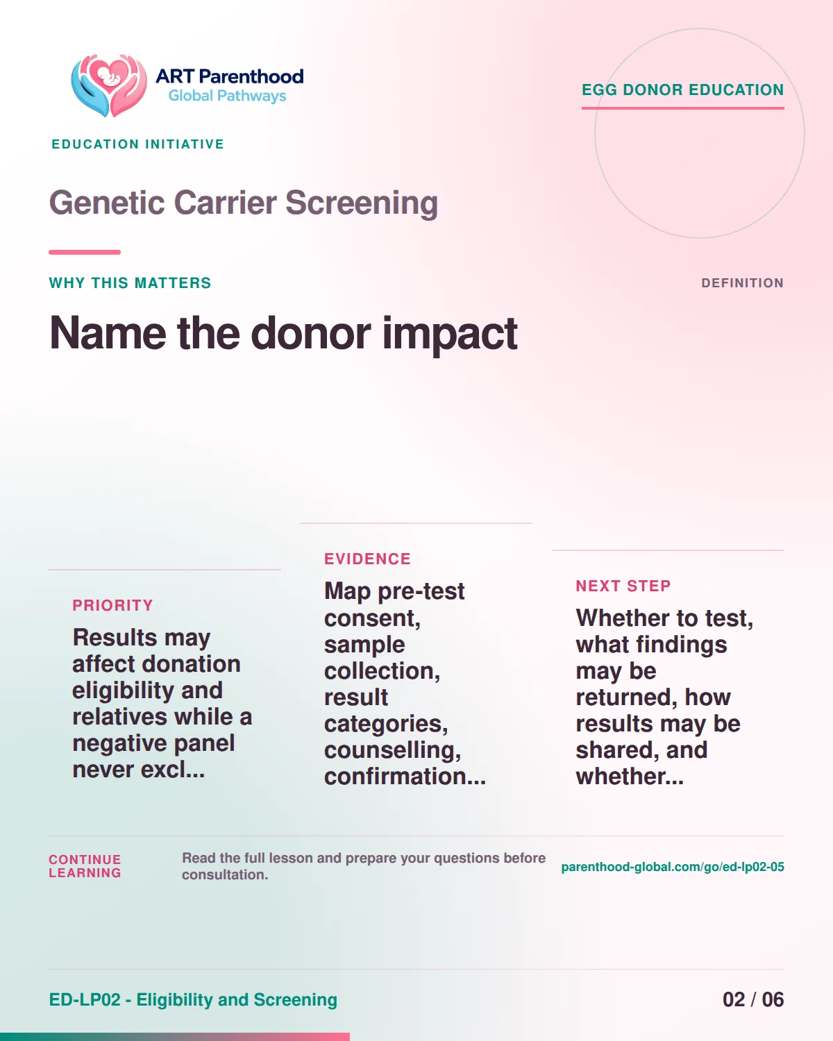 Slide 2 of ED-LP02-05 shows an adult egg donor using a private, informed decision process for genetic carrier screening.