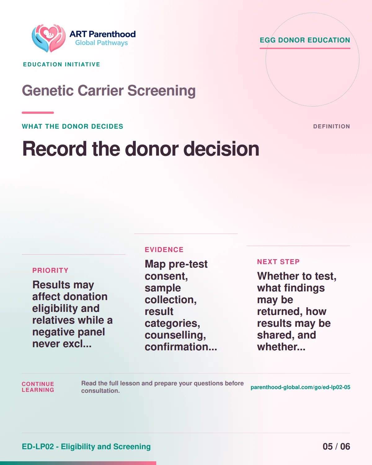 Slide 5 of ED-LP02-05 shows an adult egg donor using a private, informed decision process for genetic carrier screening.