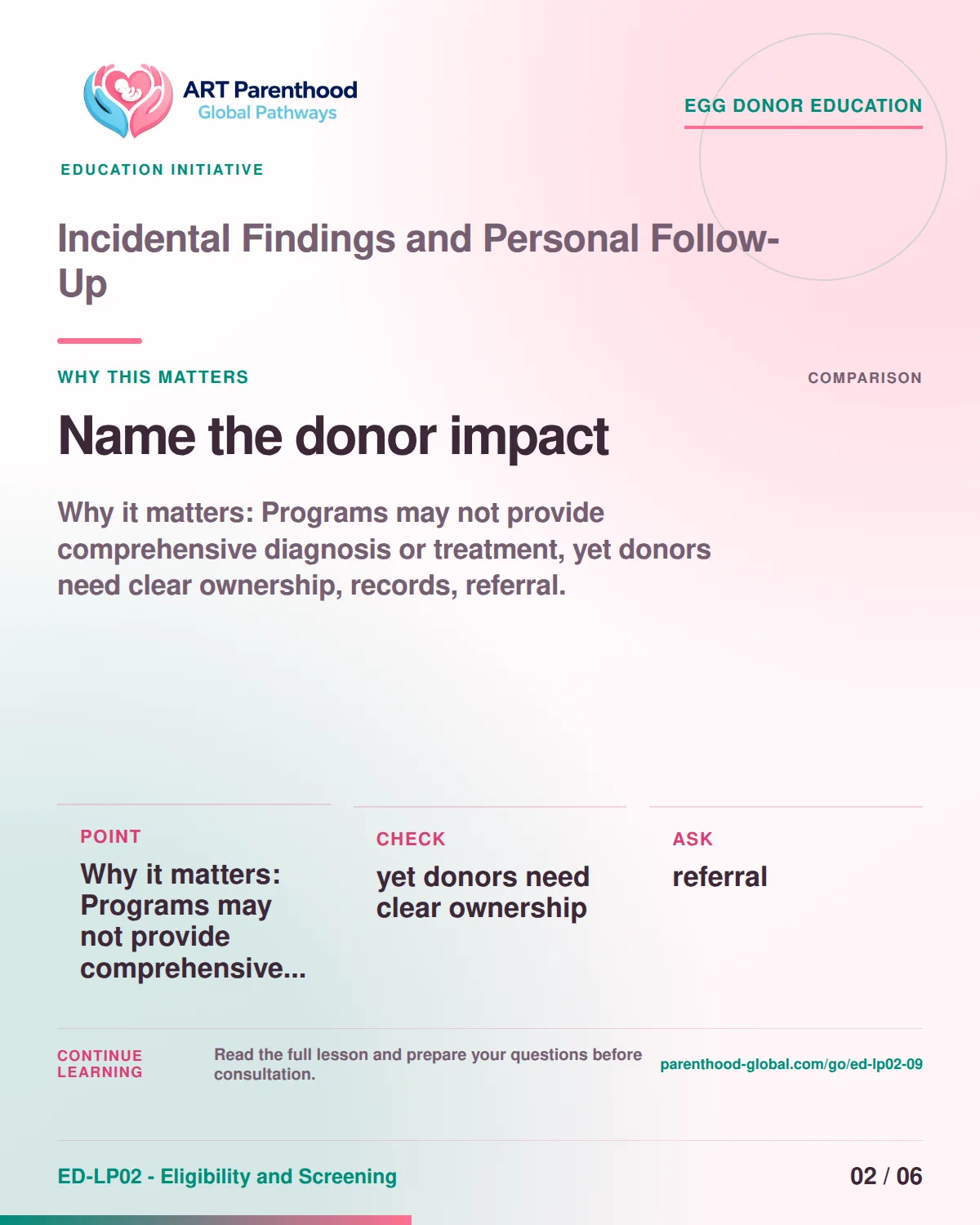 Slide 2 of ED-LP02-09 shows an adult egg donor using a private, informed decision process for incidental findings and personal follow-up.