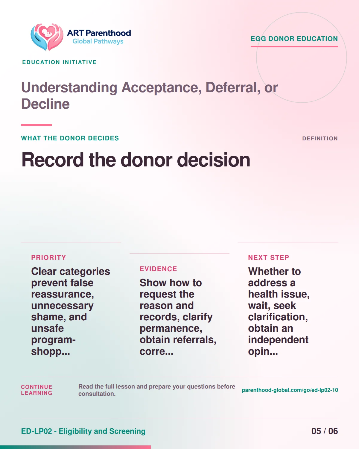 Slide 5 of ED-LP02-10 shows an adult egg donor using a private, informed decision process for understanding acceptance, deferral, or decline.