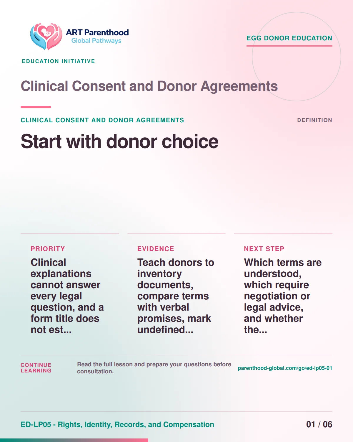 Slide 1 of ED-LP05-01 shows an adult egg donor using a private, informed decision process for clinical consent and donor agreements.