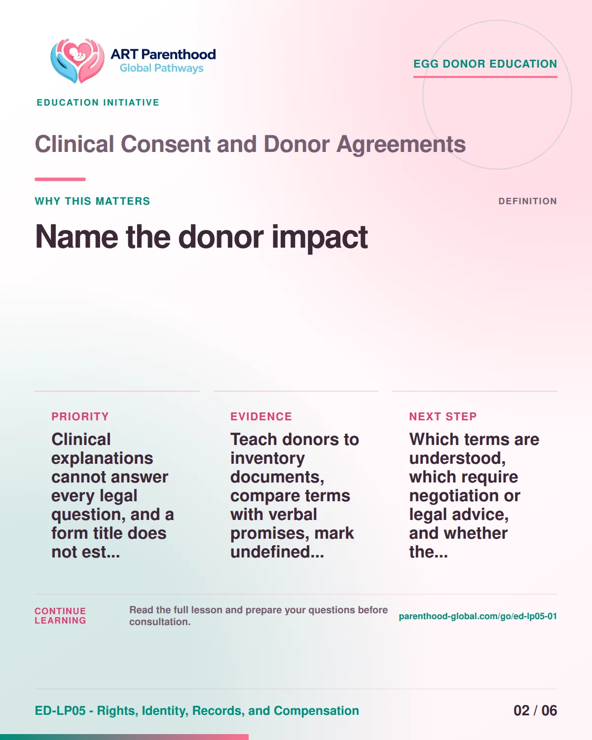 Slide 2 of ED-LP05-01 shows an adult egg donor using a private, informed decision process for clinical consent and donor agreements.