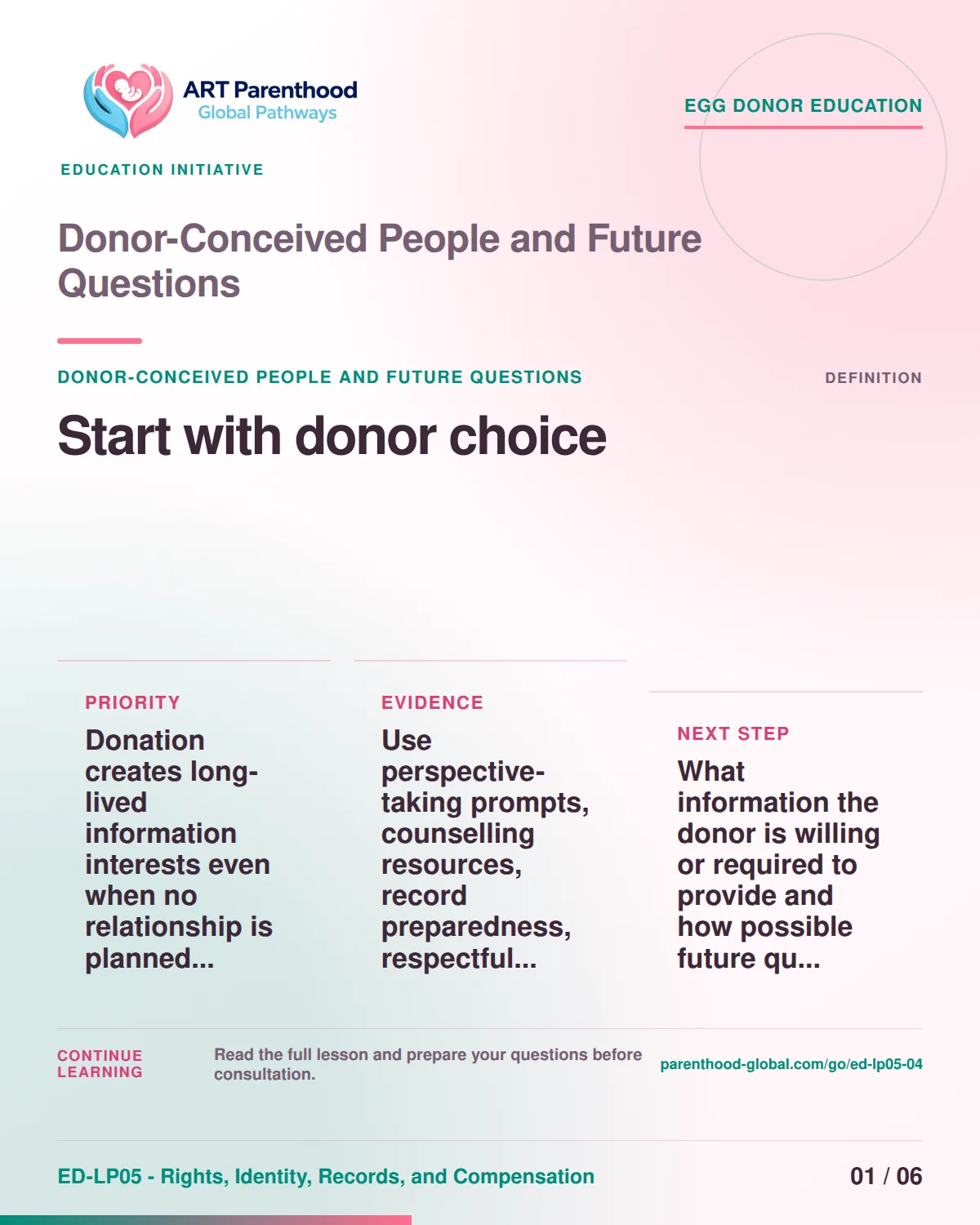 Slide 1 of ED-LP05-04 shows an adult egg donor using a private, informed decision process for donor-conceived people and future questions.
