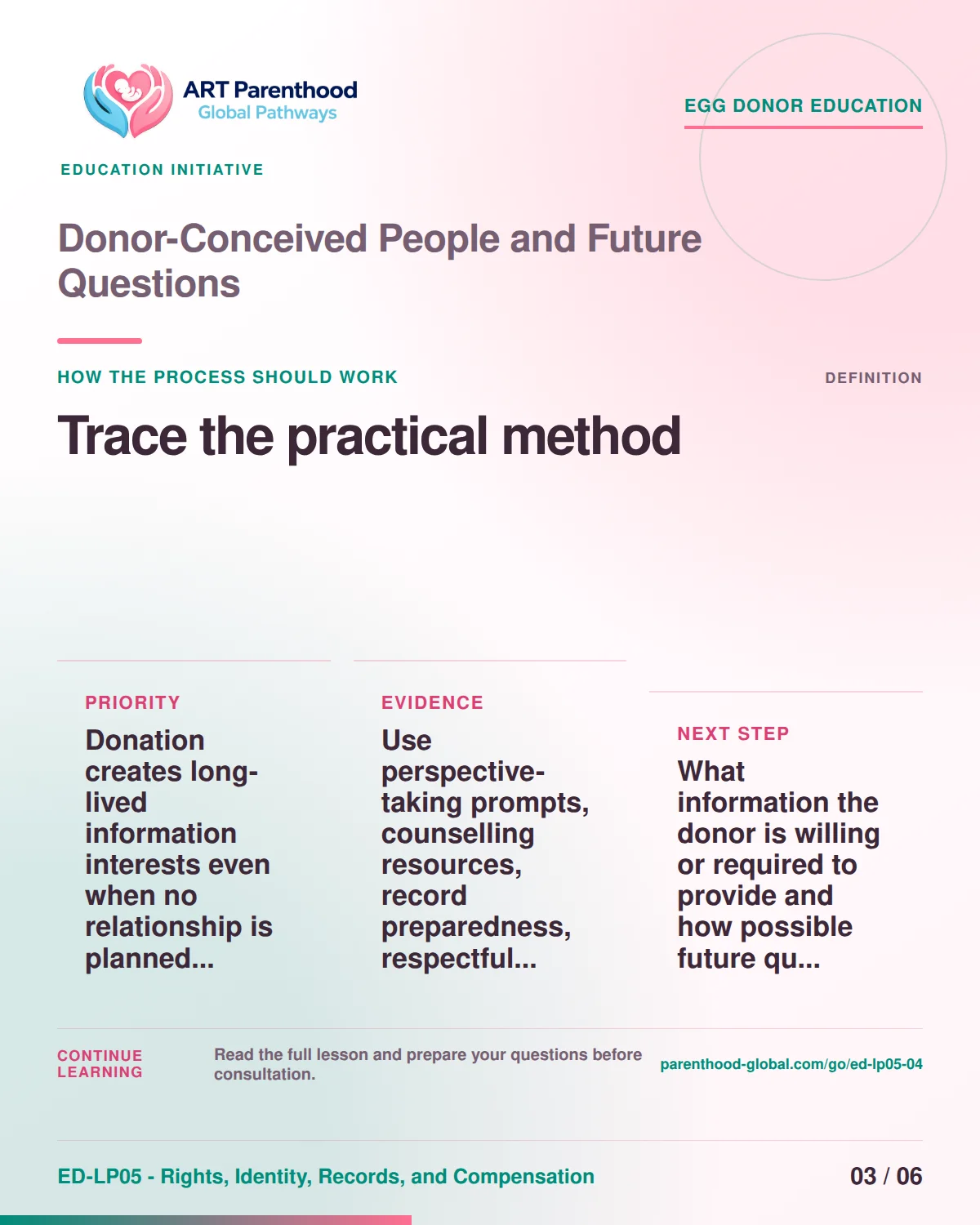 Slide 3 of ED-LP05-04 shows an adult egg donor using a private, informed decision process for donor-conceived people and future questions.