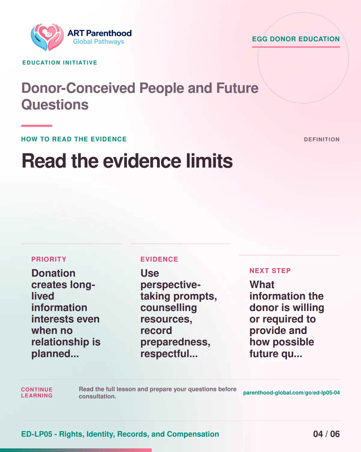 Slide 4 of ED-LP05-04 shows an adult egg donor using a private, informed decision process for donor-conceived people and future questions.