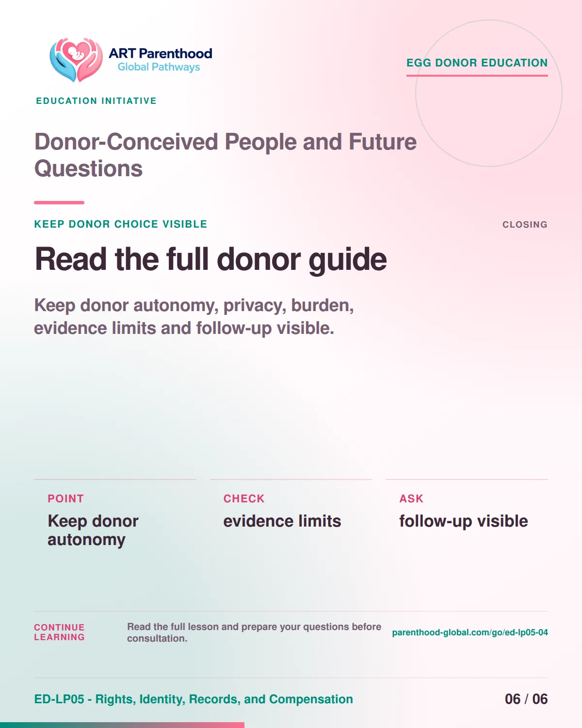 Slide 6 of ED-LP05-04 shows an adult egg donor using a private, informed decision process for donor-conceived people and future questions.