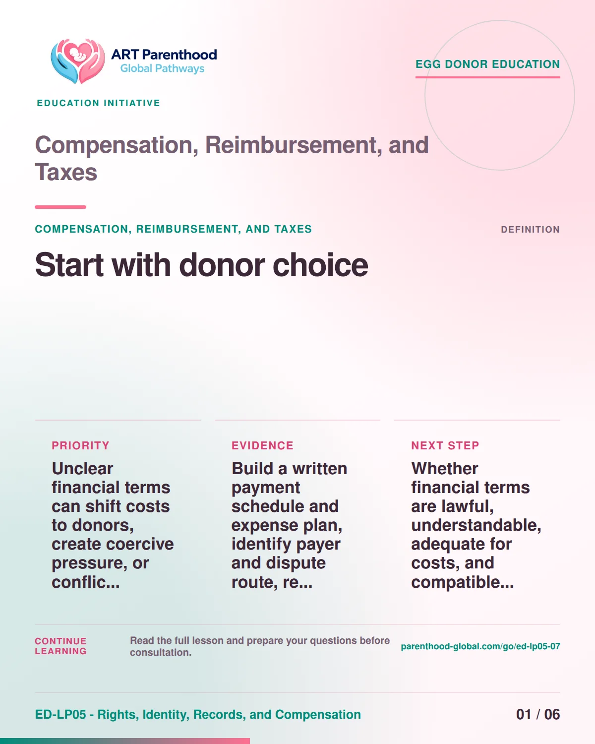 Slide 1 of ED-LP05-07 shows an adult egg donor using a private, informed decision process for compensation, reimbursement, and taxes.