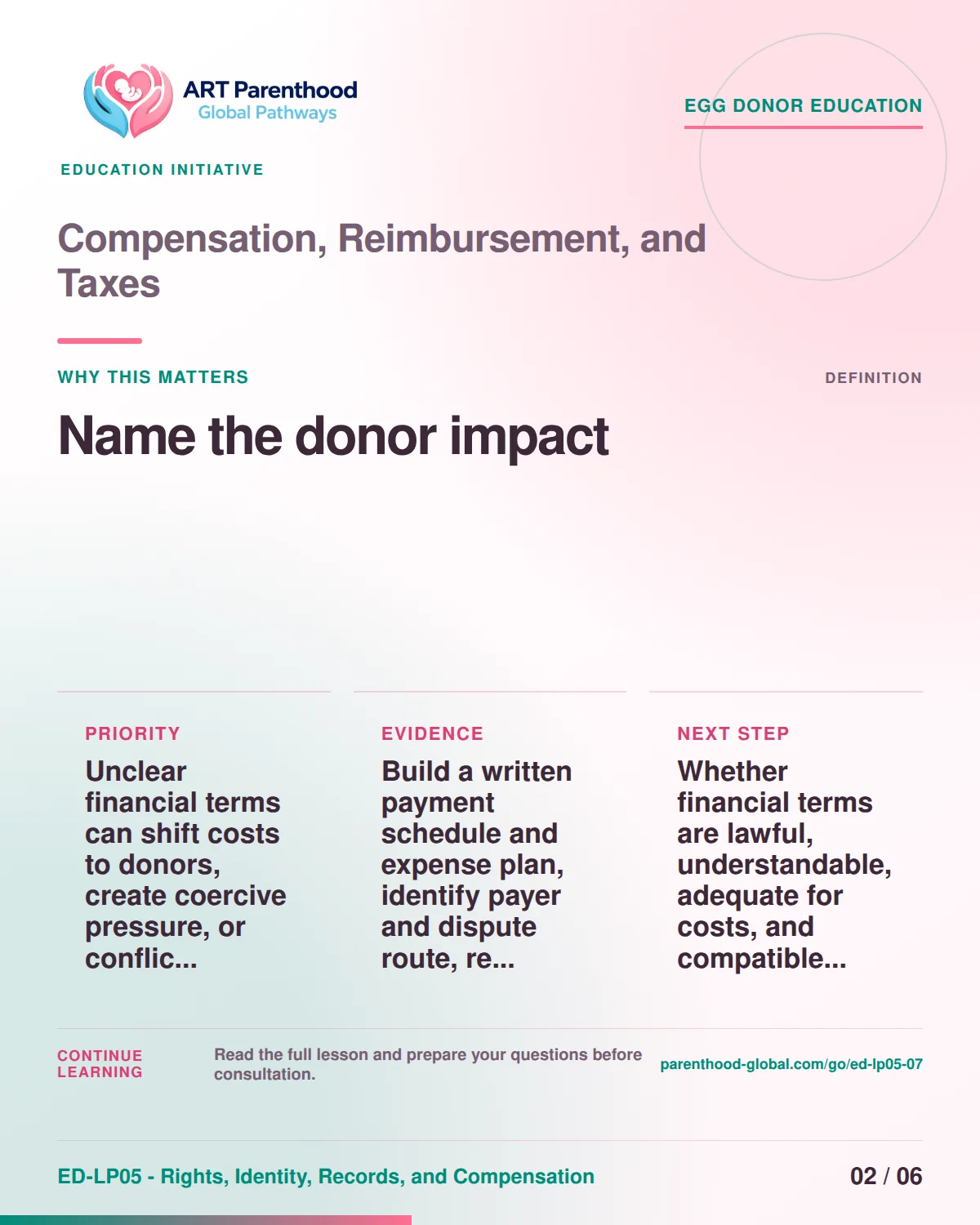 Slide 2 of ED-LP05-07 shows an adult egg donor using a private, informed decision process for compensation, reimbursement, and taxes.