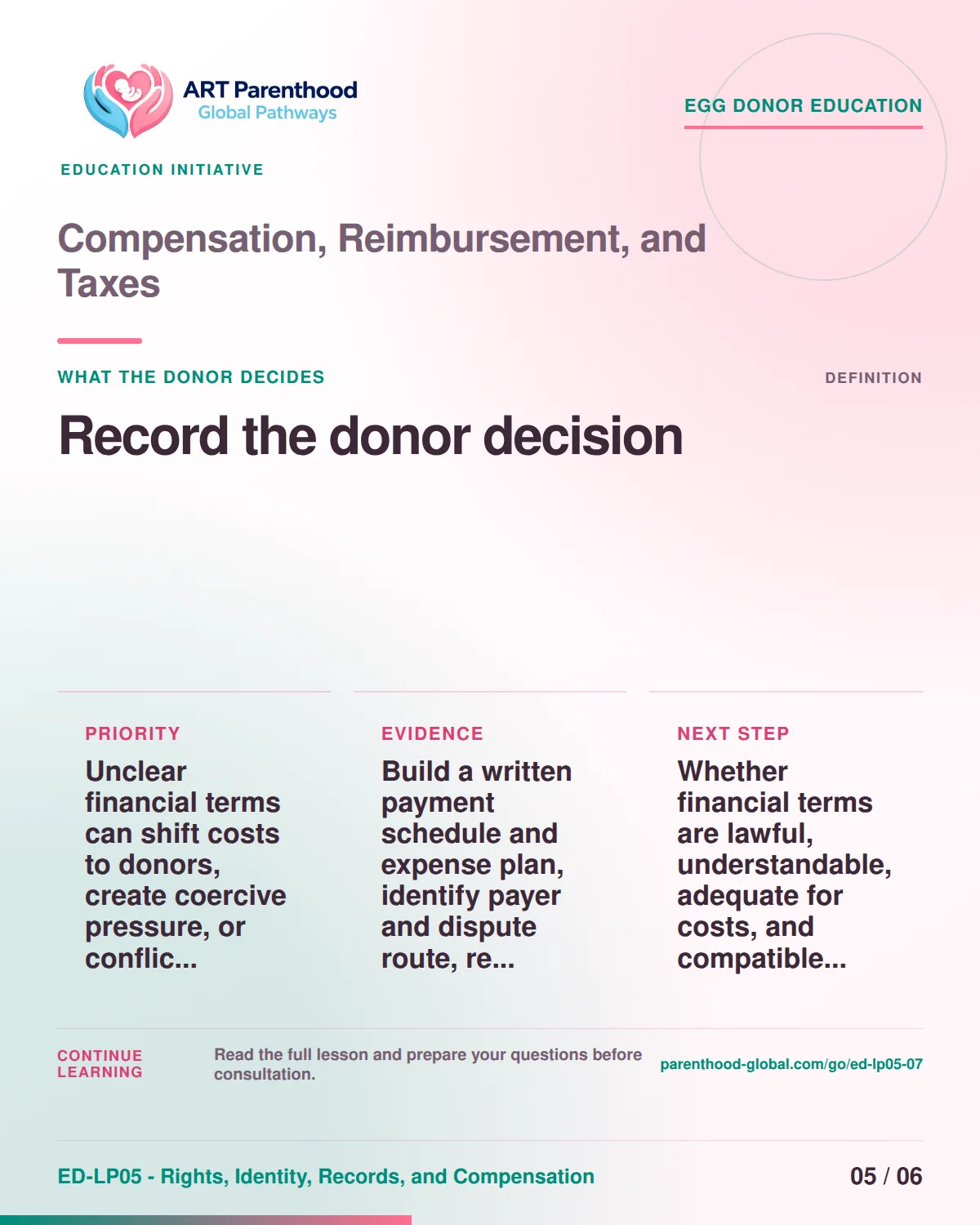Slide 5 of ED-LP05-07 shows an adult egg donor using a private, informed decision process for compensation, reimbursement, and taxes.