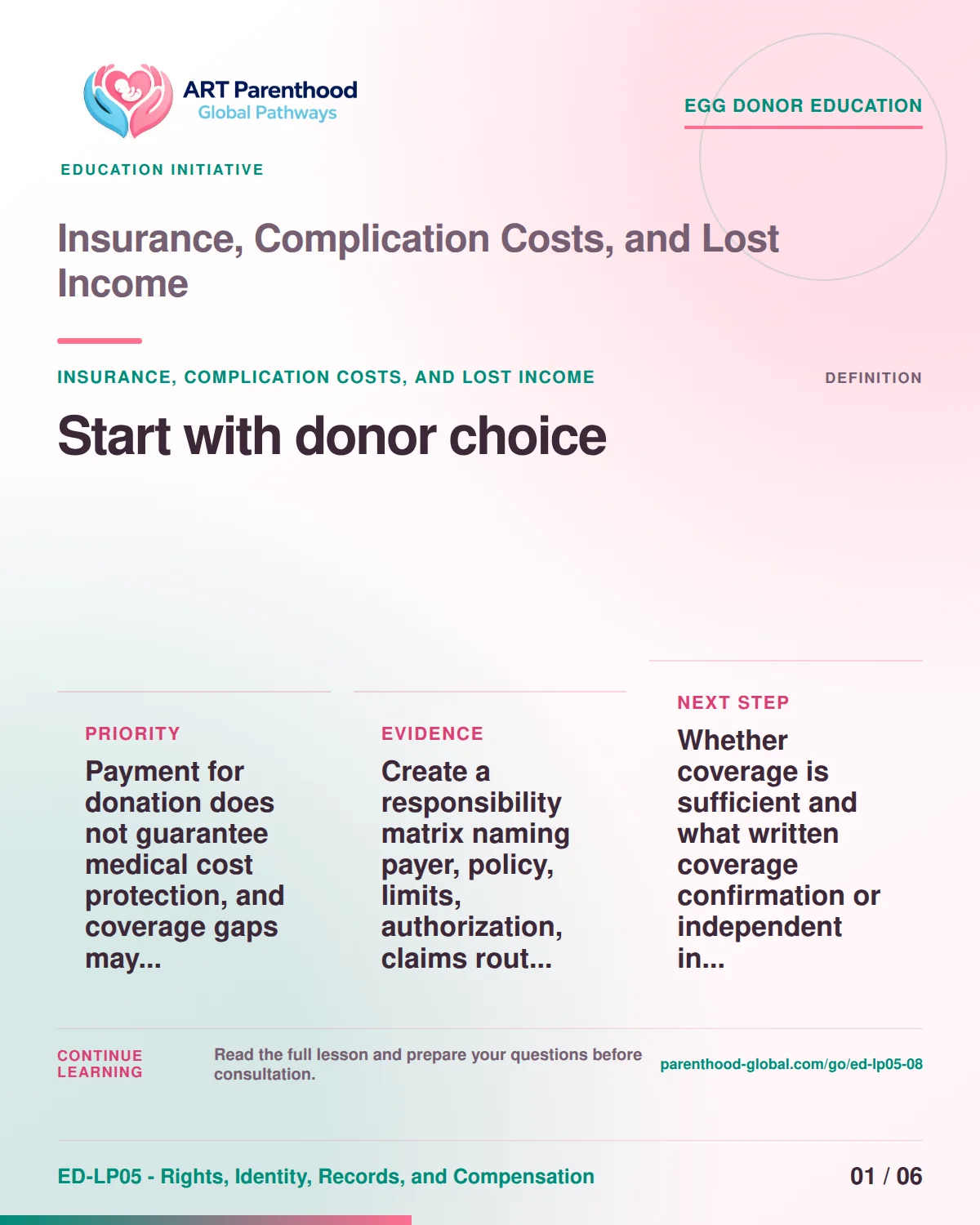 Slide 1 of ED-LP05-08 shows an adult egg donor using a private, informed decision process for insurance, complication costs, and lost income.