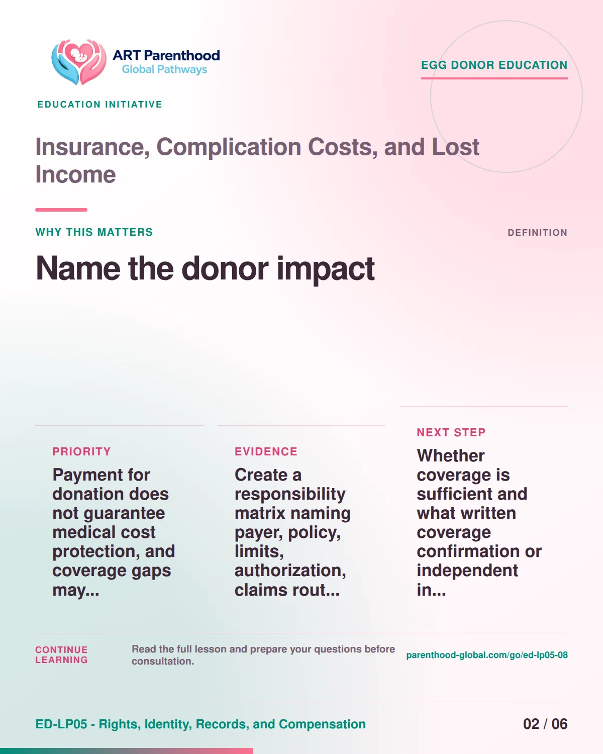 Slide 2 of ED-LP05-08 shows an adult egg donor using a private, informed decision process for insurance, complication costs, and lost income.