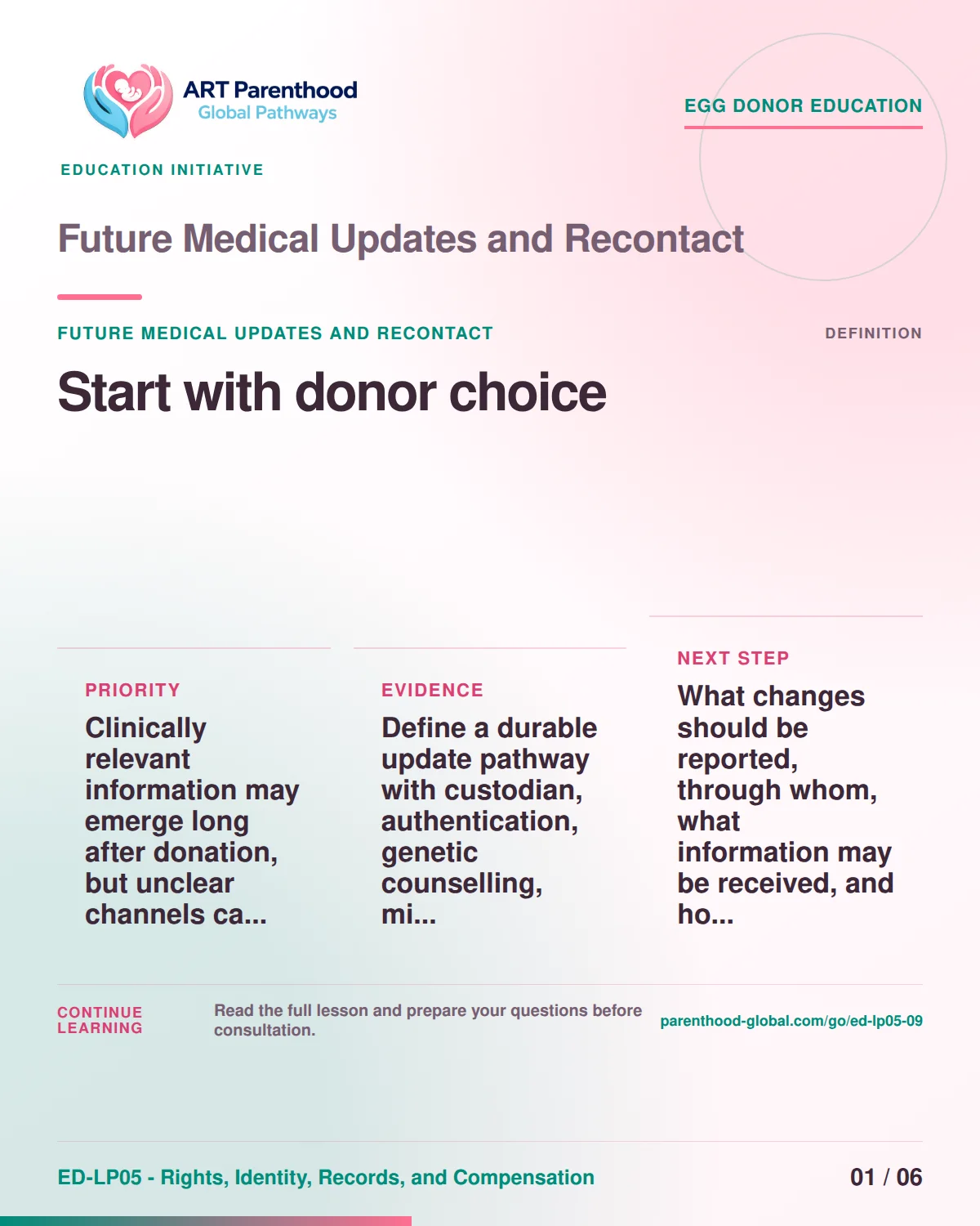 Slide 1 of ED-LP05-09 shows an adult egg donor using a private, informed decision process for future medical updates and recontact.
