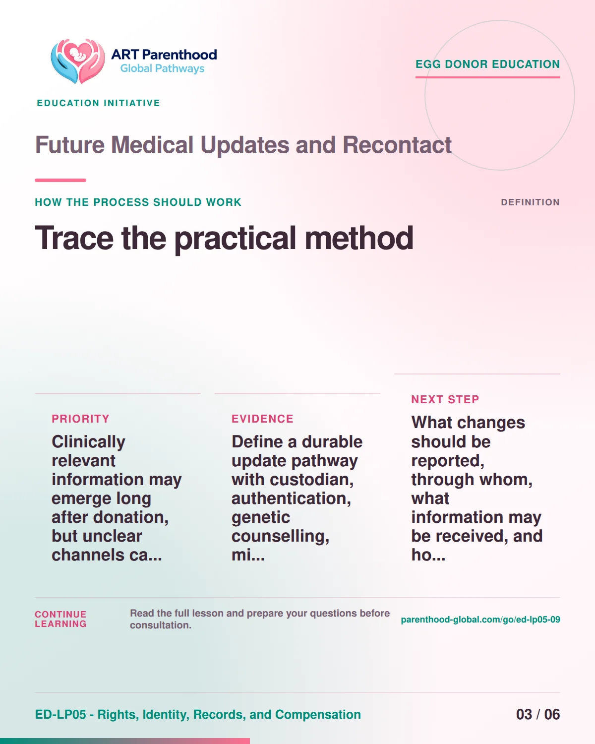 Slide 3 of ED-LP05-09 shows an adult egg donor using a private, informed decision process for future medical updates and recontact.
