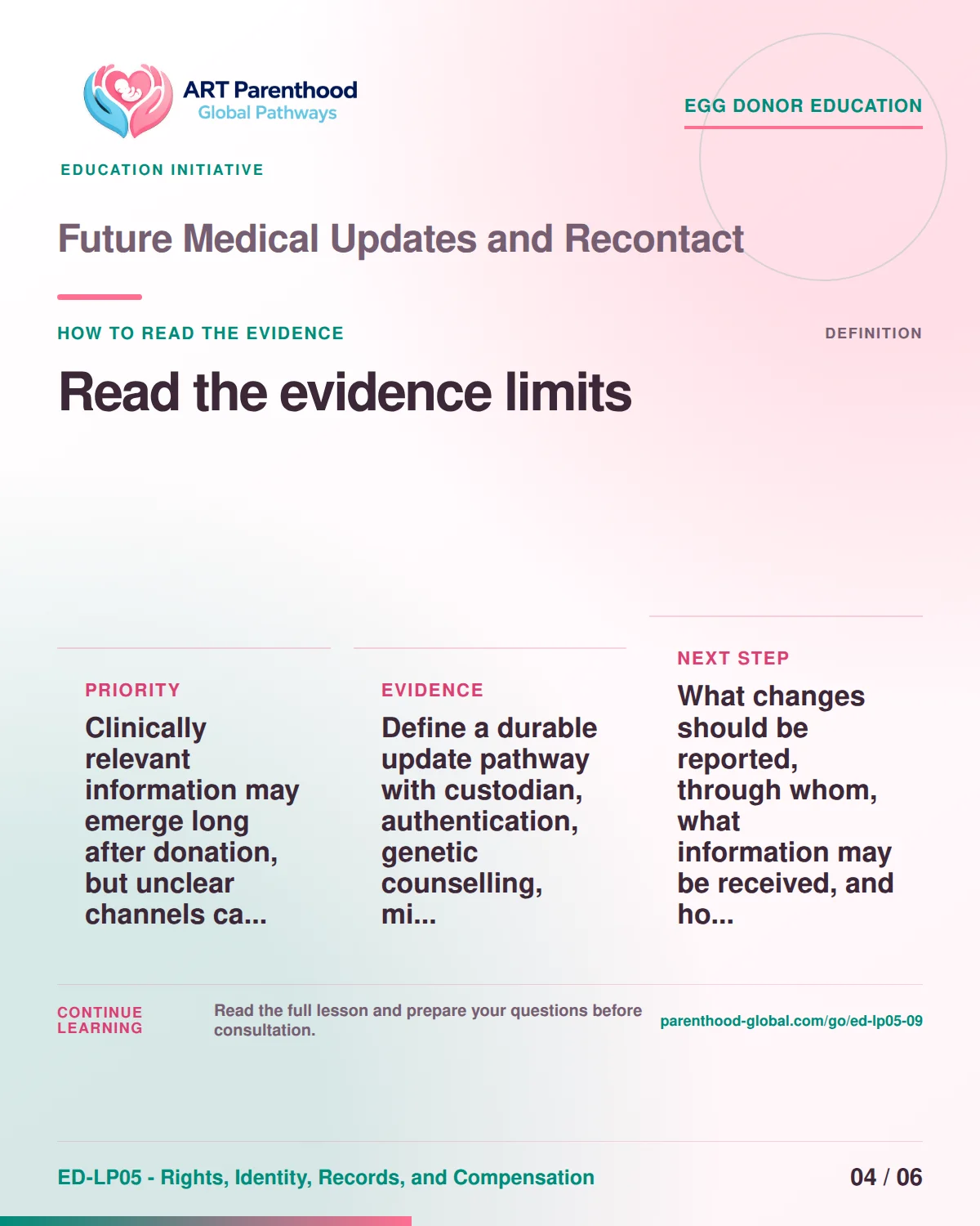 Slide 4 of ED-LP05-09 shows an adult egg donor using a private, informed decision process for future medical updates and recontact.