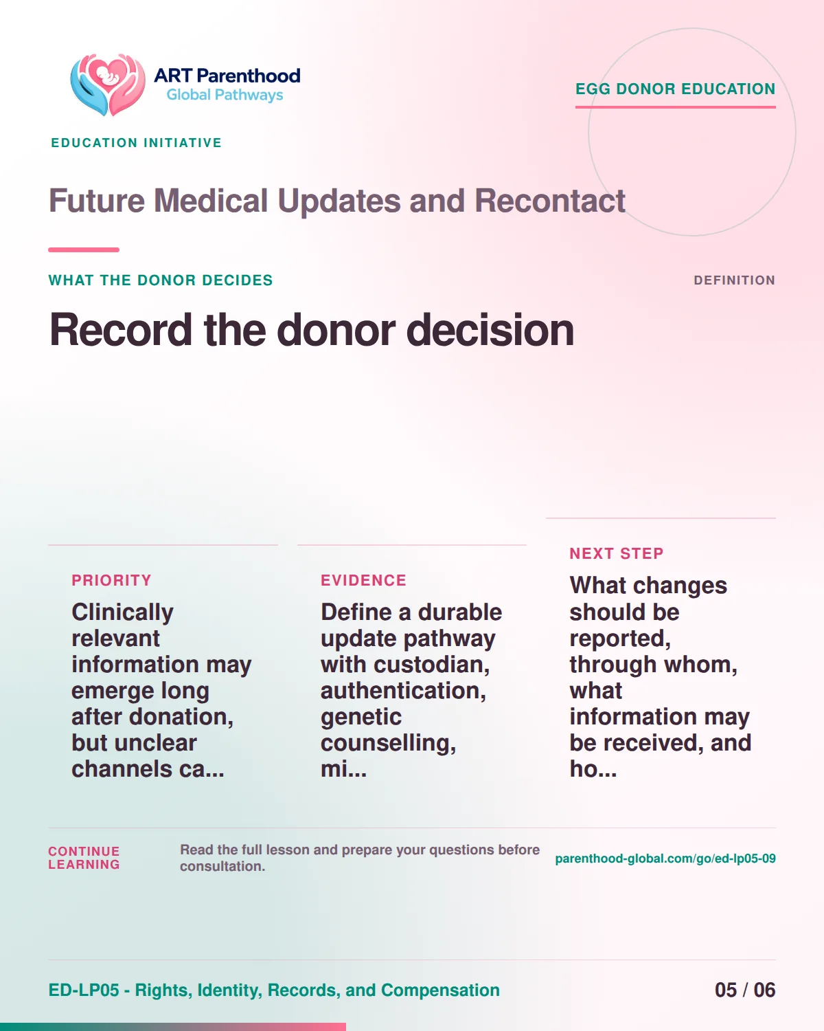 Slide 5 of ED-LP05-09 shows an adult egg donor using a private, informed decision process for future medical updates and recontact.