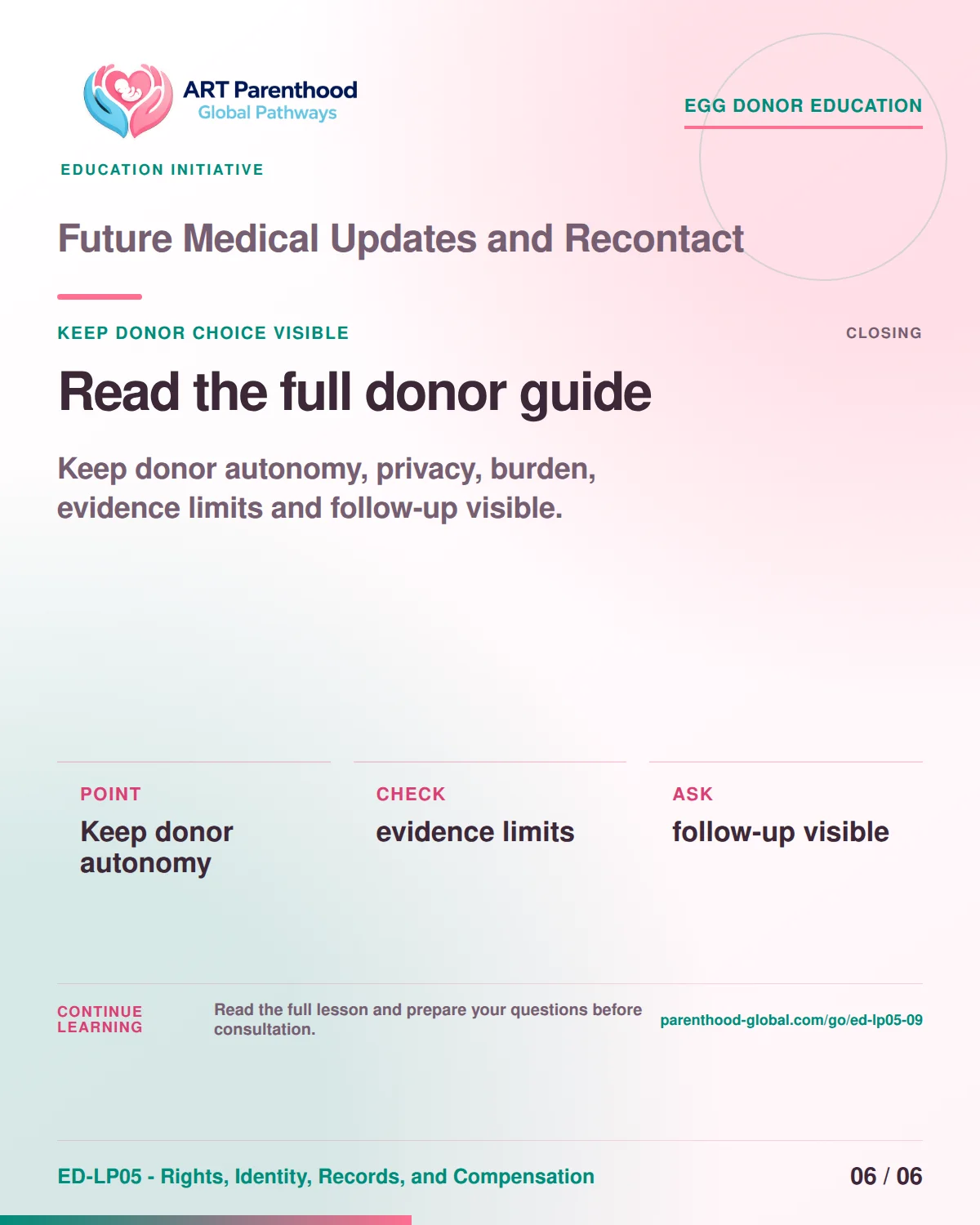 Slide 6 of ED-LP05-09 shows an adult egg donor using a private, informed decision process for future medical updates and recontact.