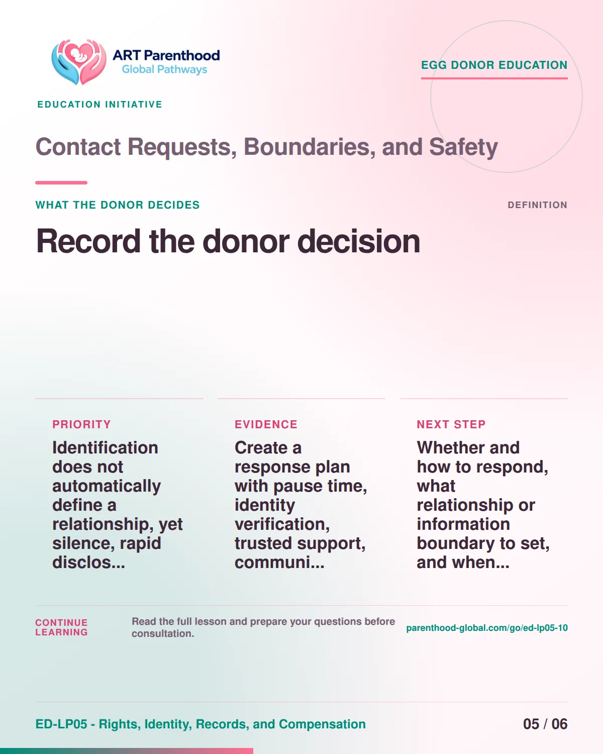 Slide 5 of ED-LP05-10 shows an adult egg donor using a private, informed decision process for contact requests, boundaries, and safety.