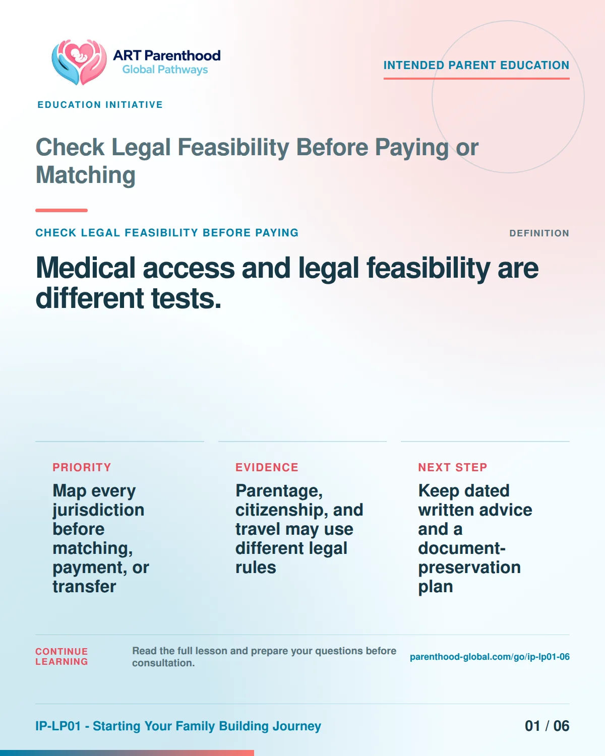 Slide 1 of six for Check Legal Feasibility Before Paying or Matching: Medical access and legal feasibility are different tests..