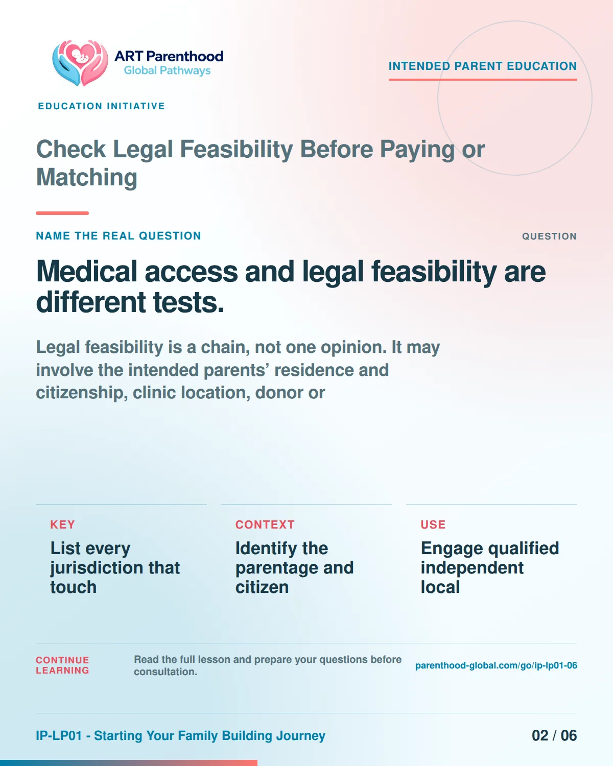 Slide 2 of six for Check Legal Feasibility Before Paying or Matching: Medical access and legal feasibility are different tests..