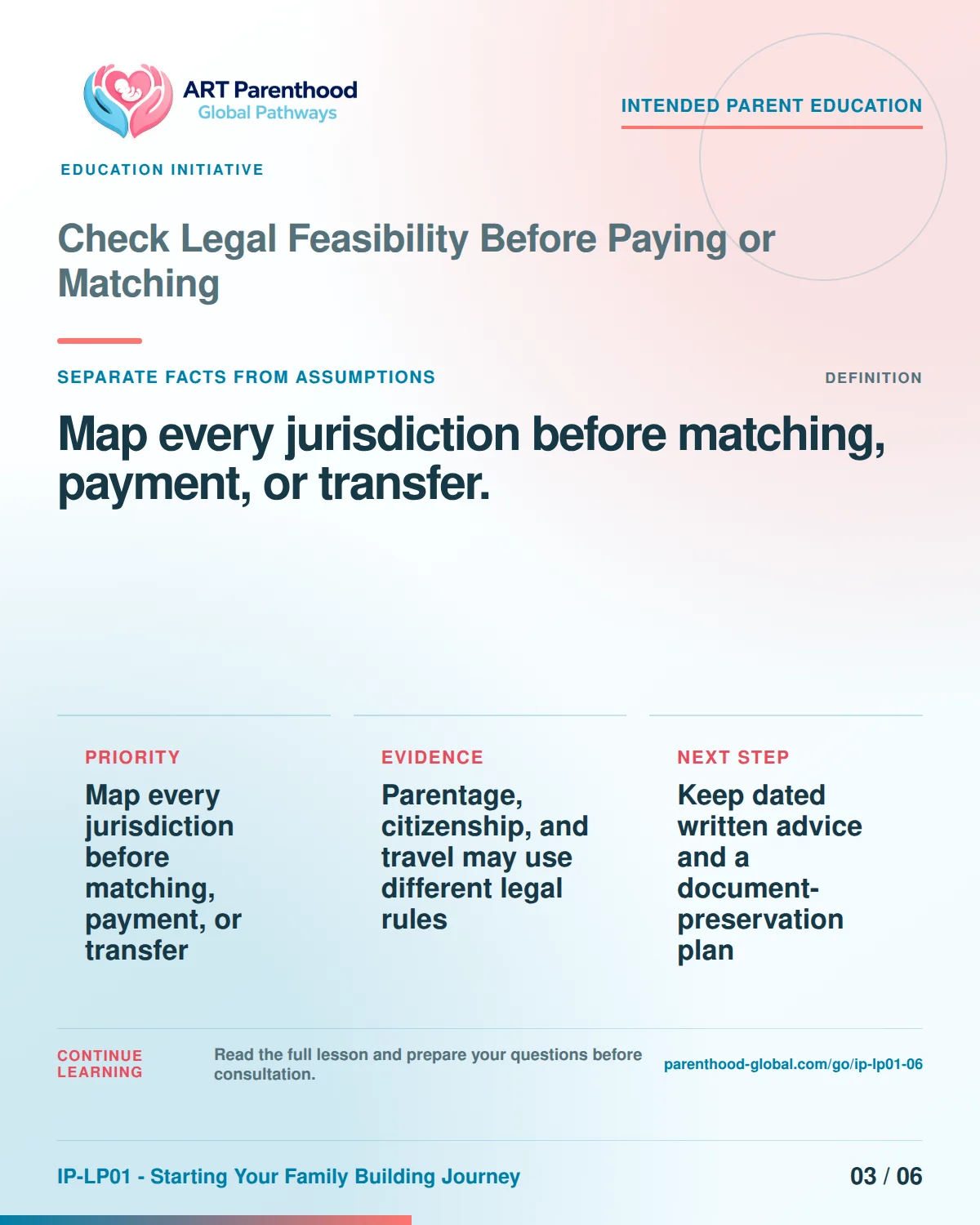 Slide 3 of six for Check Legal Feasibility Before Paying or Matching: Map every jurisdiction before matching, payment, or transfer..