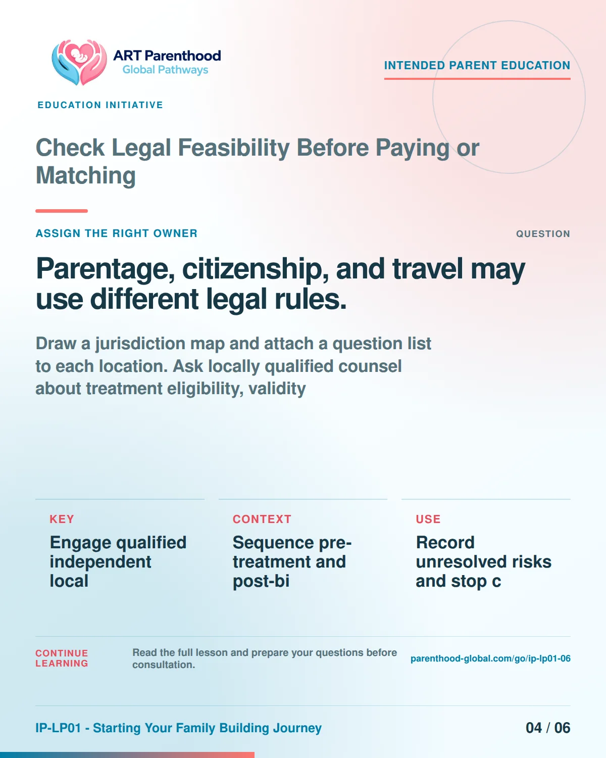 Slide 4 of six for Check Legal Feasibility Before Paying or Matching: Parentage, citizenship, and travel may use different legal rules..