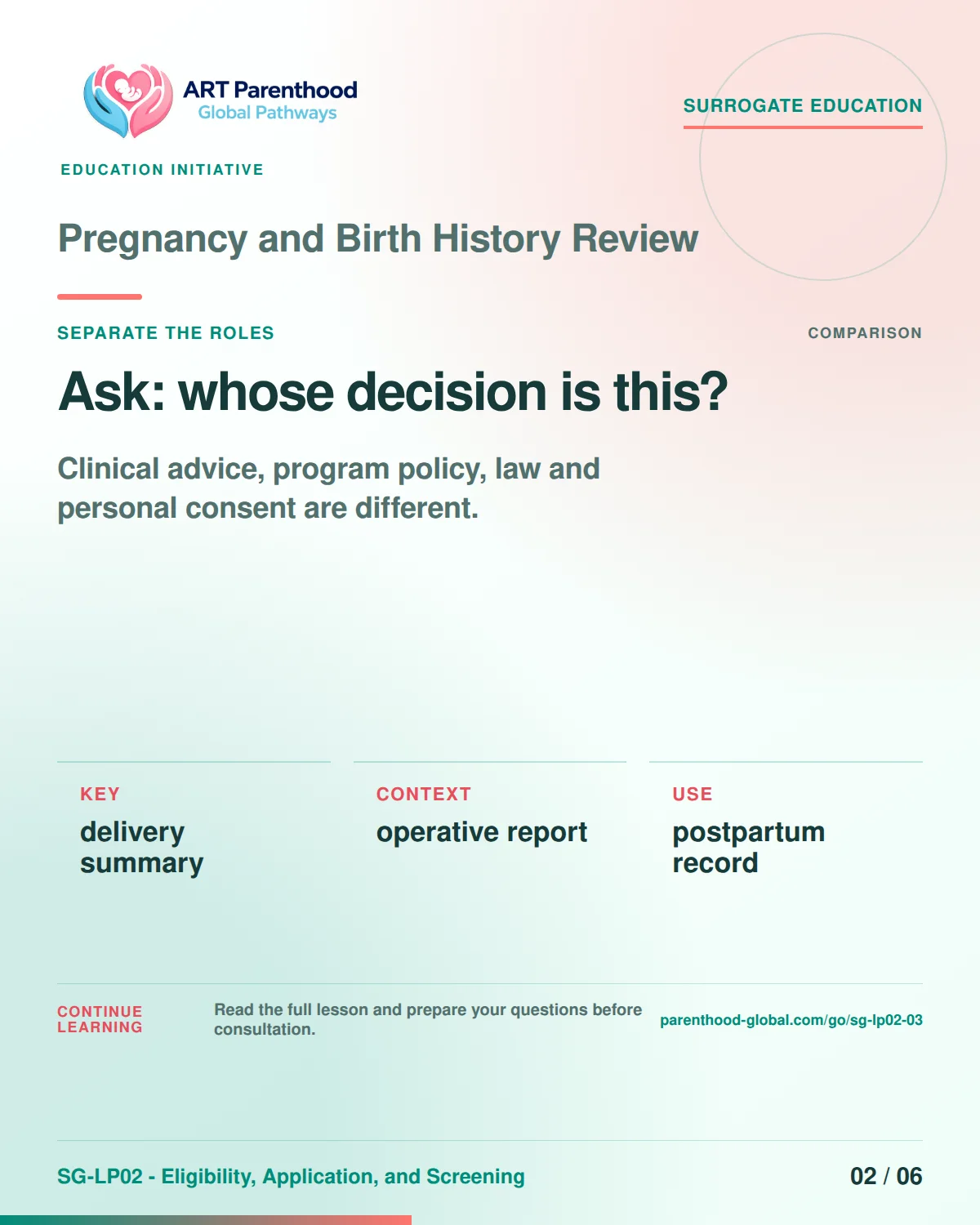 SG-LP02-03 carousel slide 2: Ask: whose decision is this? A calm planning visual supports surrogate autonomy without implying eligibility, pregnancy or a guaranteed outcome.