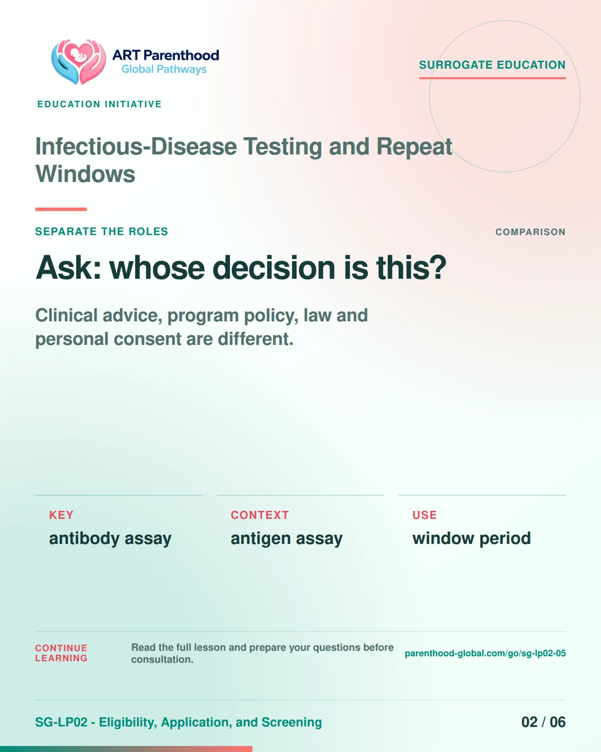 SG-LP02-05 carousel slide 2: Ask: whose decision is this? A calm planning visual supports surrogate autonomy without implying eligibility, pregnancy or a guaranteed outcome.