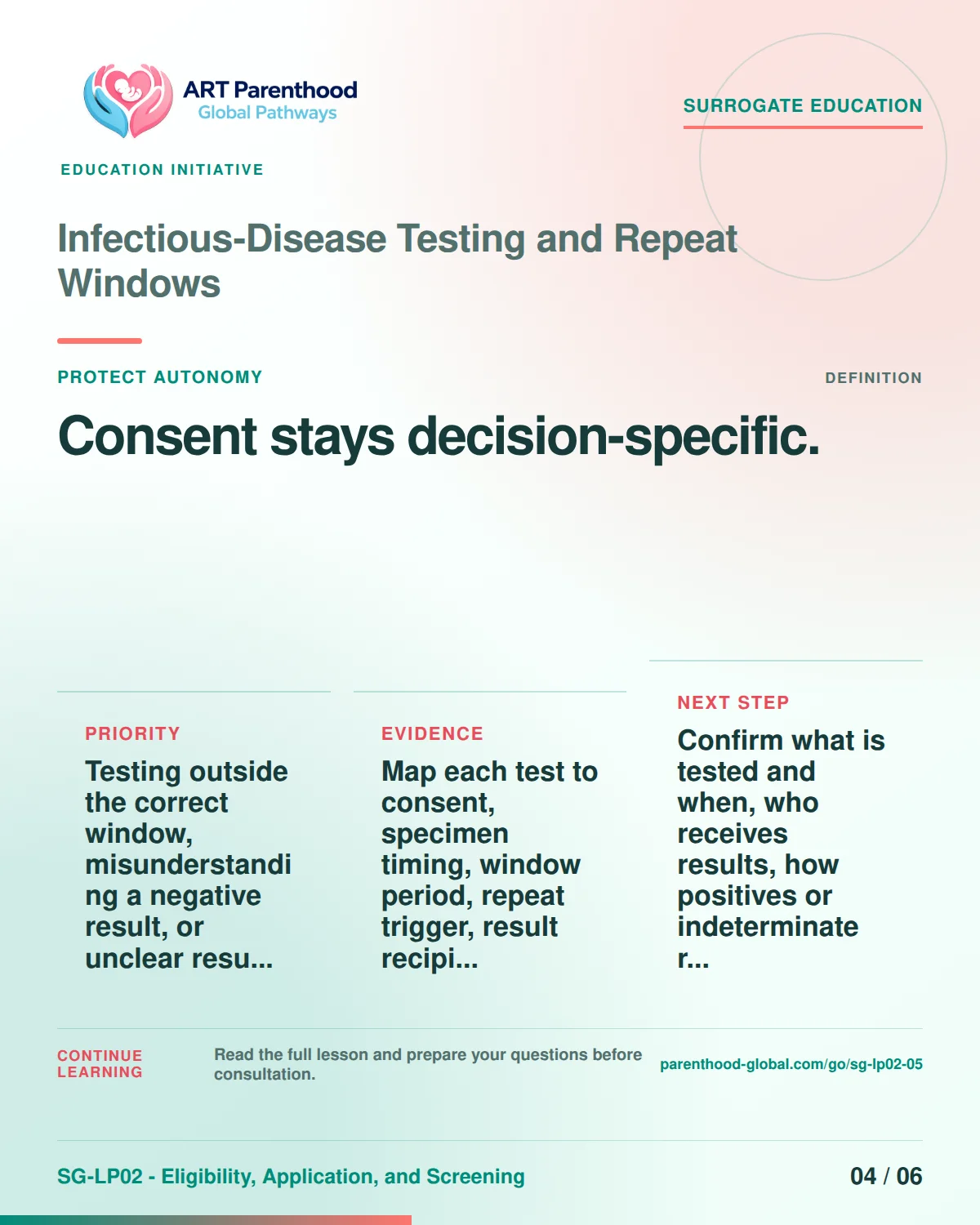 SG-LP02-05 carousel slide 4: Consent stays decision-specific. A calm planning visual supports surrogate autonomy without implying eligibility, pregnancy or a guaranteed outcome.