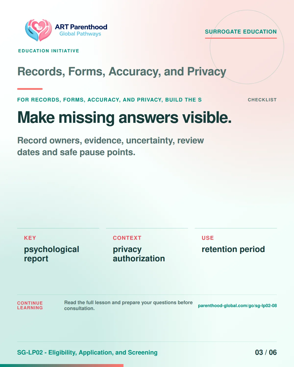 SG-LP02-08 carousel slide 3: Make missing answers visible. A calm planning visual supports surrogate autonomy without implying eligibility, pregnancy or a guaranteed outcome.
