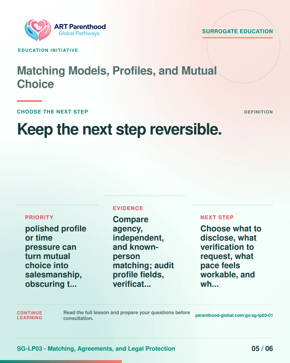 SG-LP03-01 carousel slide 5: Keep the next step reversible. A calm planning visual supports surrogate autonomy without implying eligibility, pregnancy or a guaranteed outcome.