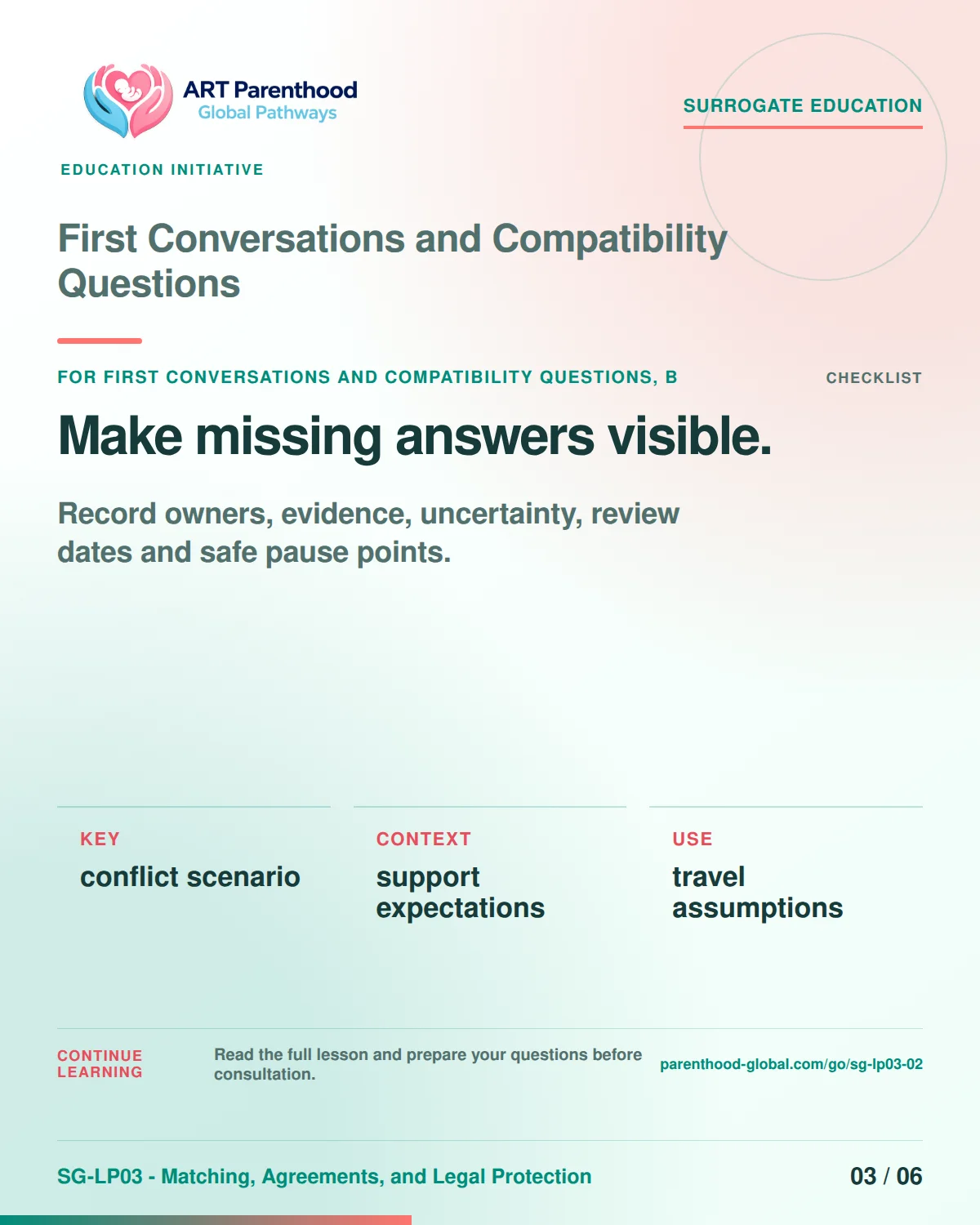 SG-LP03-02 carousel slide 3: Make missing answers visible. A calm planning visual supports surrogate autonomy without implying eligibility, pregnancy or a guaranteed outcome.