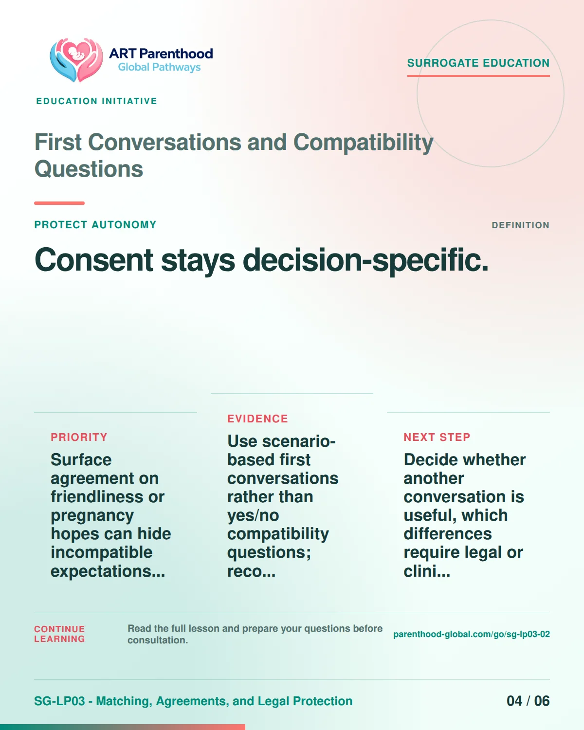 SG-LP03-02 carousel slide 4: Consent stays decision-specific. A calm planning visual supports surrogate autonomy without implying eligibility, pregnancy or a guaranteed outcome.