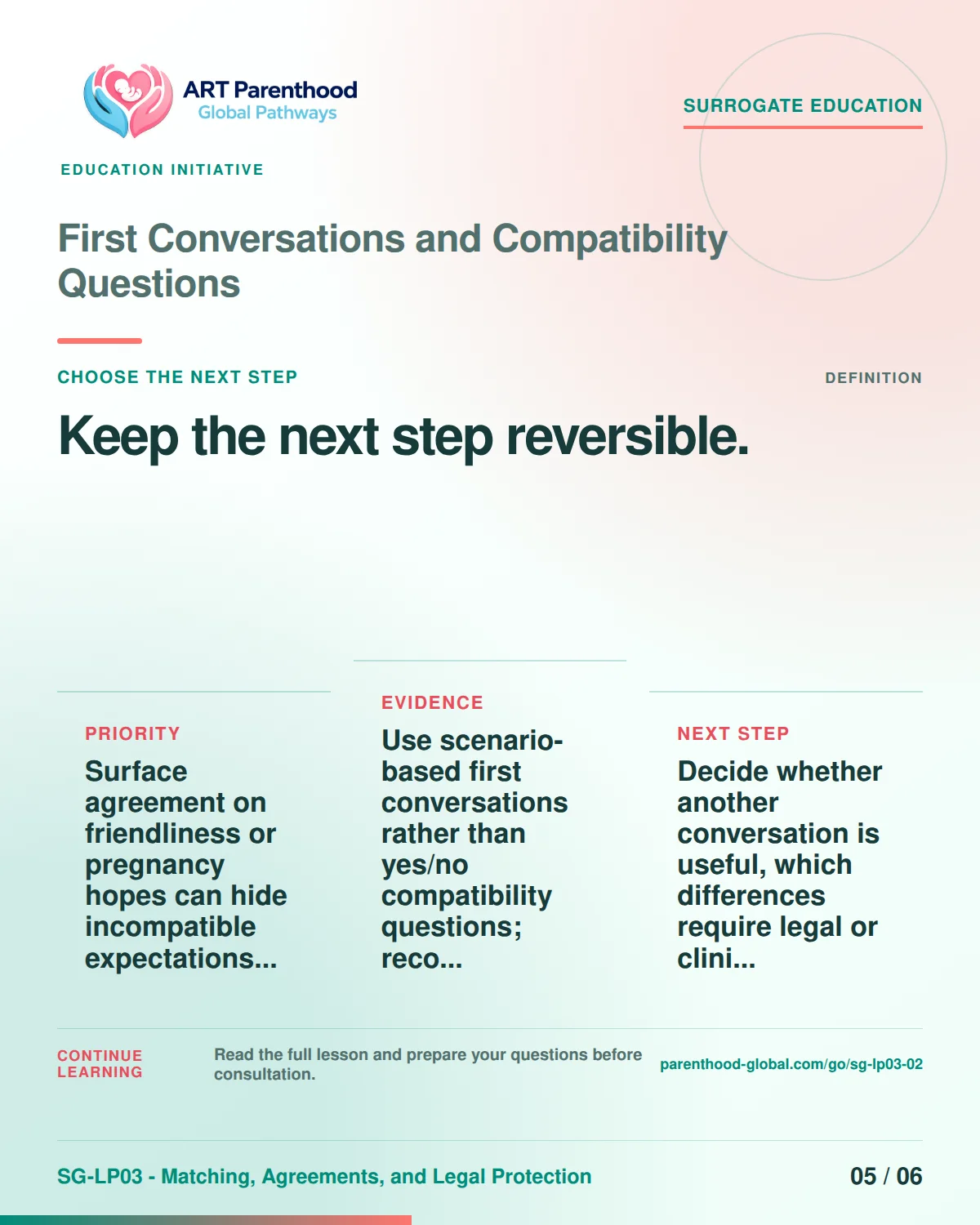 SG-LP03-02 carousel slide 5: Keep the next step reversible. A calm planning visual supports surrogate autonomy without implying eligibility, pregnancy or a guaranteed outcome.