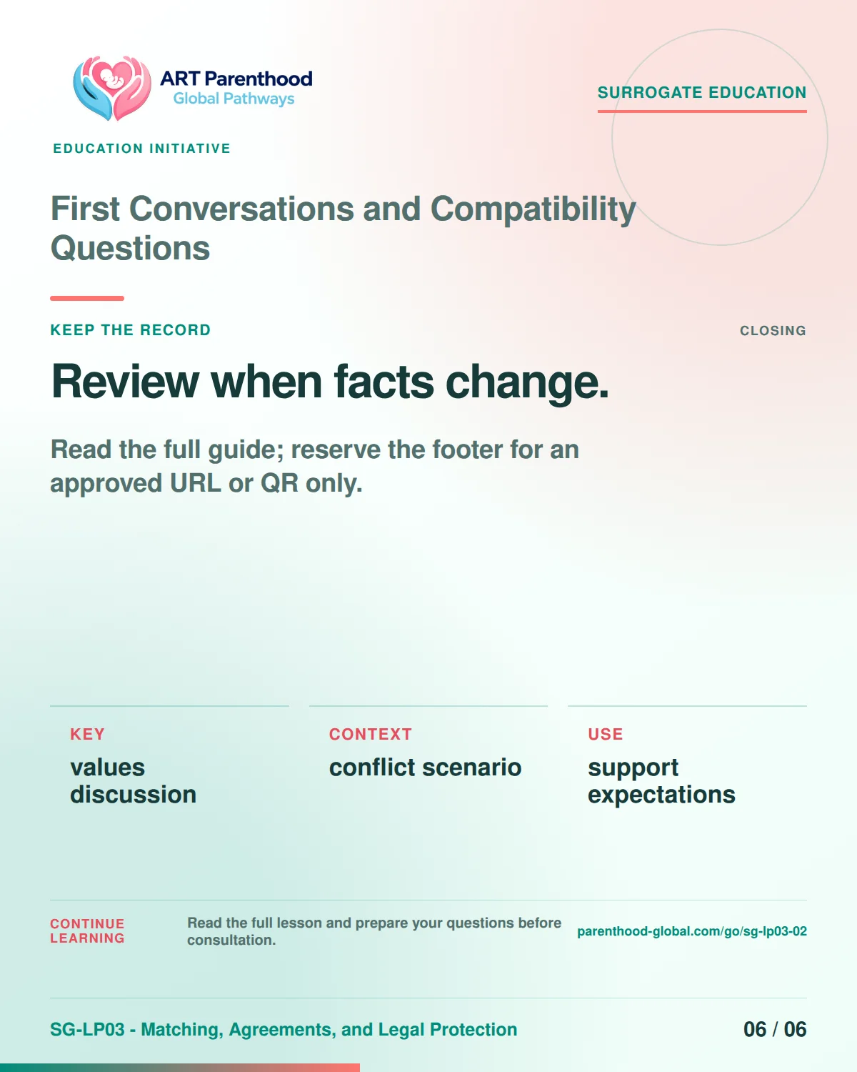 SG-LP03-02 carousel slide 6: Review when facts change. A calm planning visual supports surrogate autonomy without implying eligibility, pregnancy or a guaranteed outcome.
