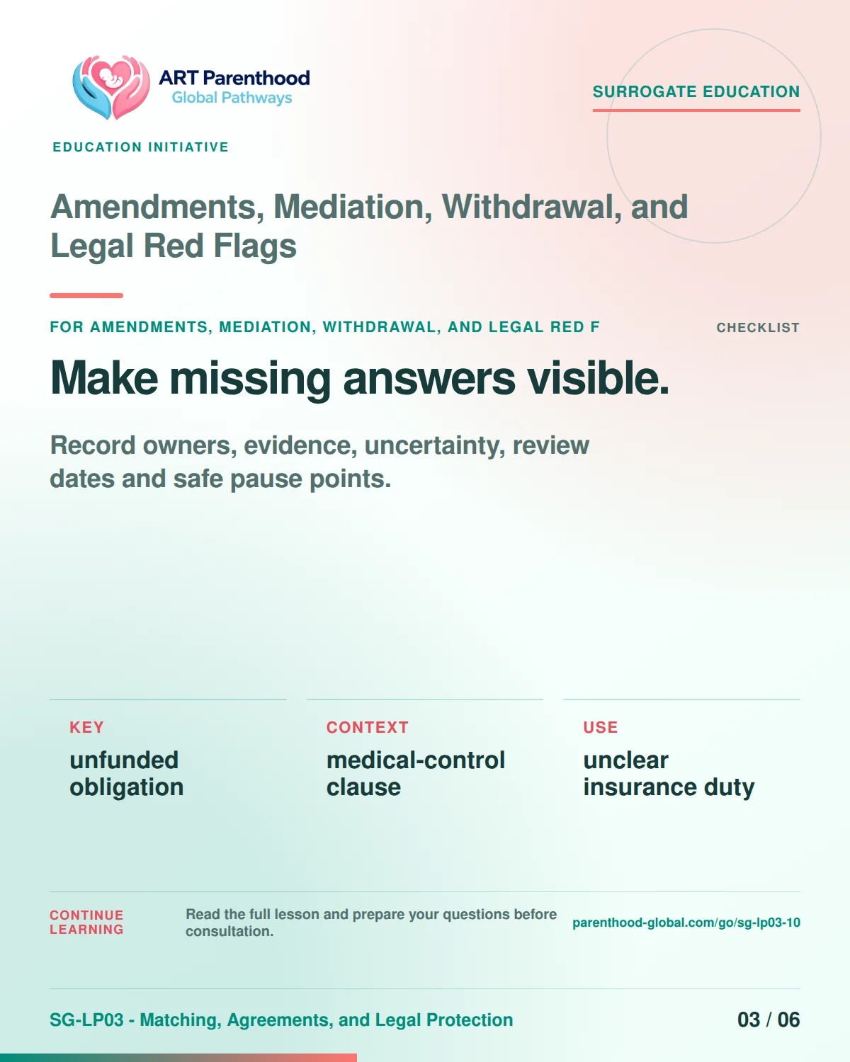 SG-LP03-10 carousel slide 3: Make missing answers visible. A calm planning visual supports surrogate autonomy without implying eligibility, pregnancy or a guaranteed outcome.