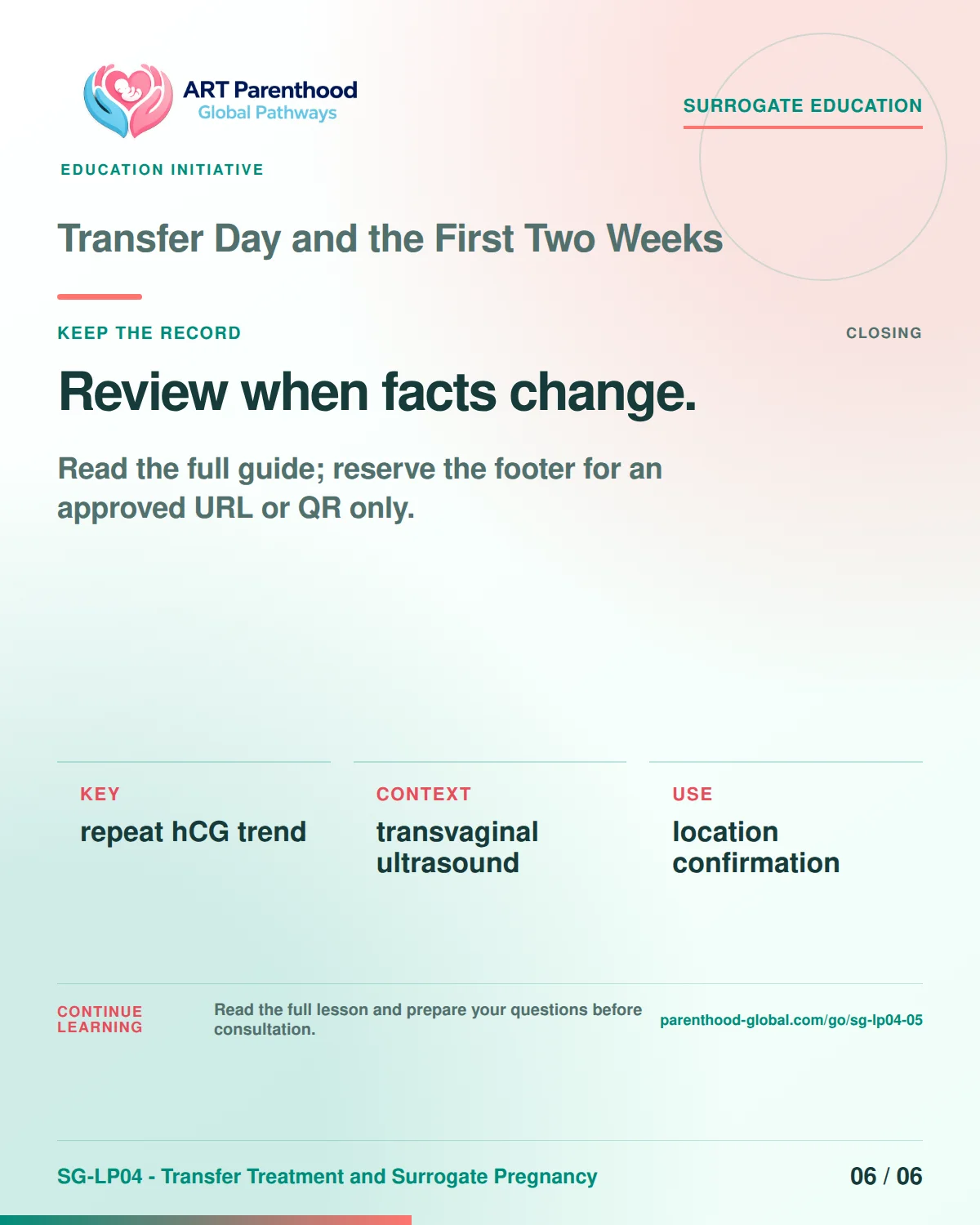 SG-LP04-05 carousel slide 6: Review when facts change. A calm planning visual supports surrogate autonomy without implying eligibility, pregnancy or a guaranteed outcome.