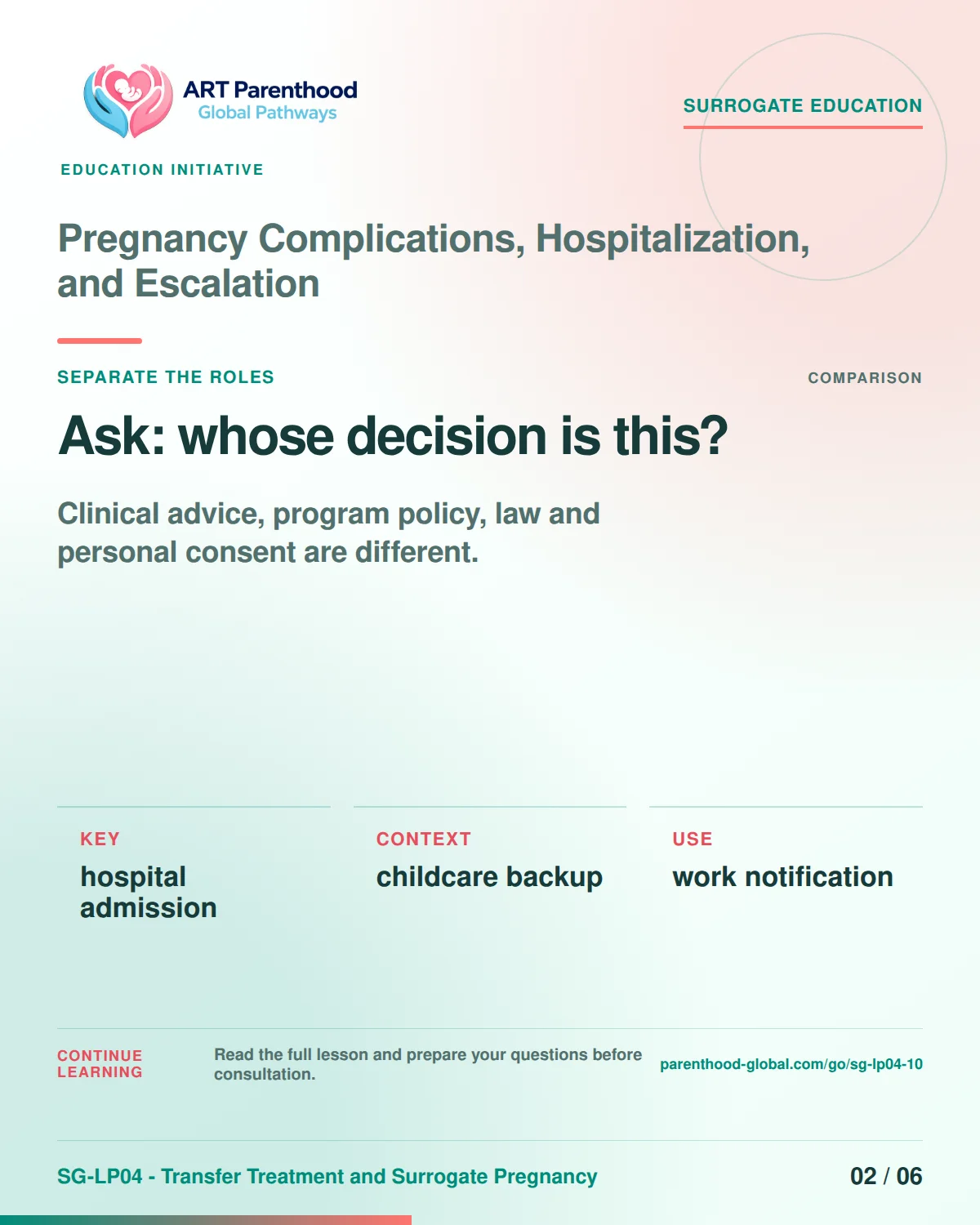SG-LP04-10 carousel slide 2: Ask: whose decision is this? A calm planning visual supports surrogate autonomy without implying eligibility, pregnancy or a guaranteed outcome.