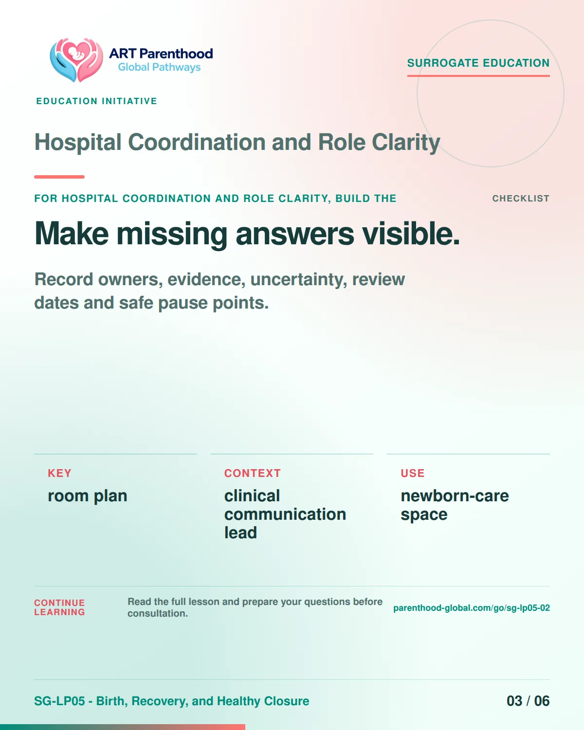 SG-LP05-02 carousel slide 3: Make missing answers visible. A calm planning visual supports surrogate autonomy without implying eligibility, pregnancy or a guaranteed outcome.
