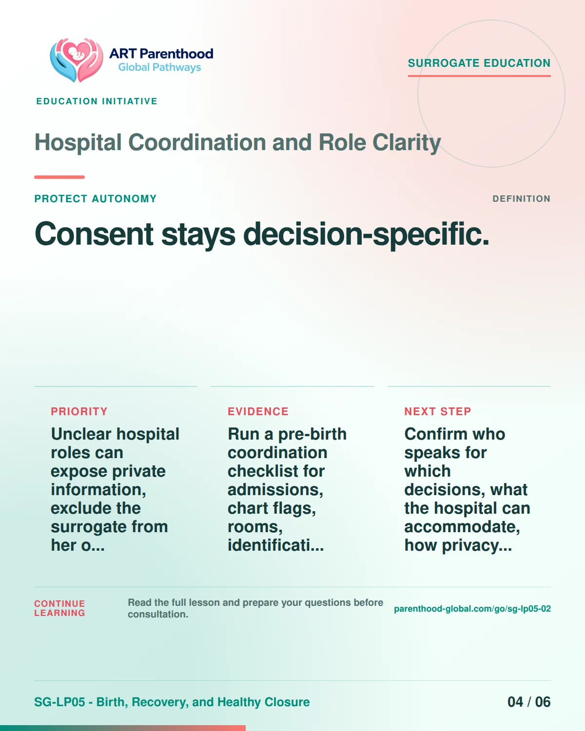 SG-LP05-02 carousel slide 4: Consent stays decision-specific. A calm planning visual supports surrogate autonomy without implying eligibility, pregnancy or a guaranteed outcome.