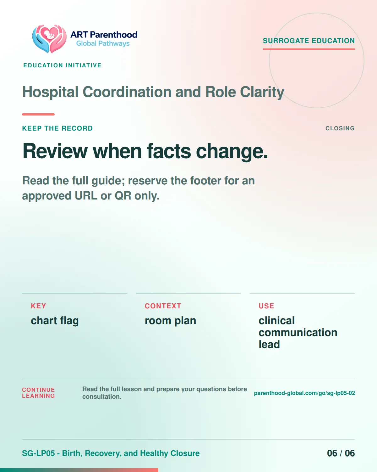 SG-LP05-02 carousel slide 6: Review when facts change. A calm planning visual supports surrogate autonomy without implying eligibility, pregnancy or a guaranteed outcome.