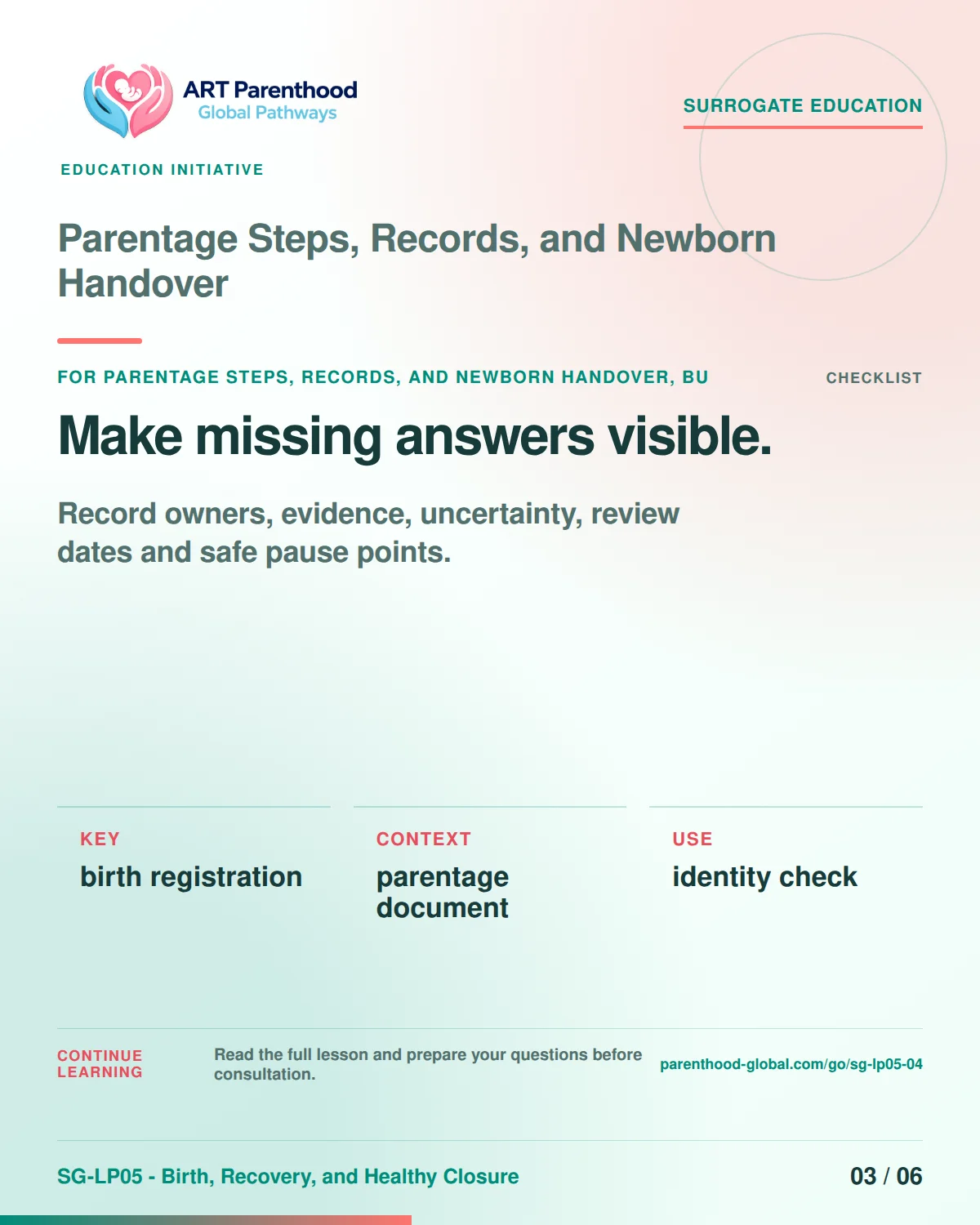 SG-LP05-04 carousel slide 3: Make missing answers visible. A calm planning visual supports surrogate autonomy without implying eligibility, pregnancy or a guaranteed outcome.