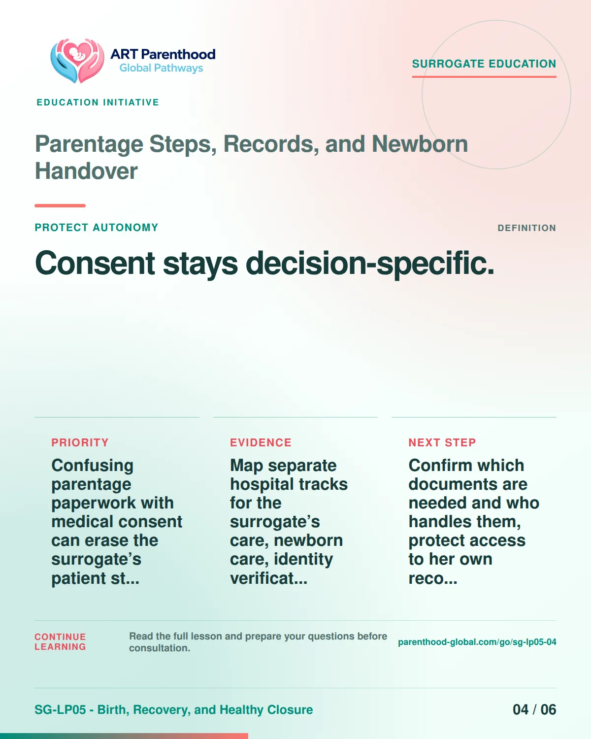 SG-LP05-04 carousel slide 4: Consent stays decision-specific. A calm planning visual supports surrogate autonomy without implying eligibility, pregnancy or a guaranteed outcome.